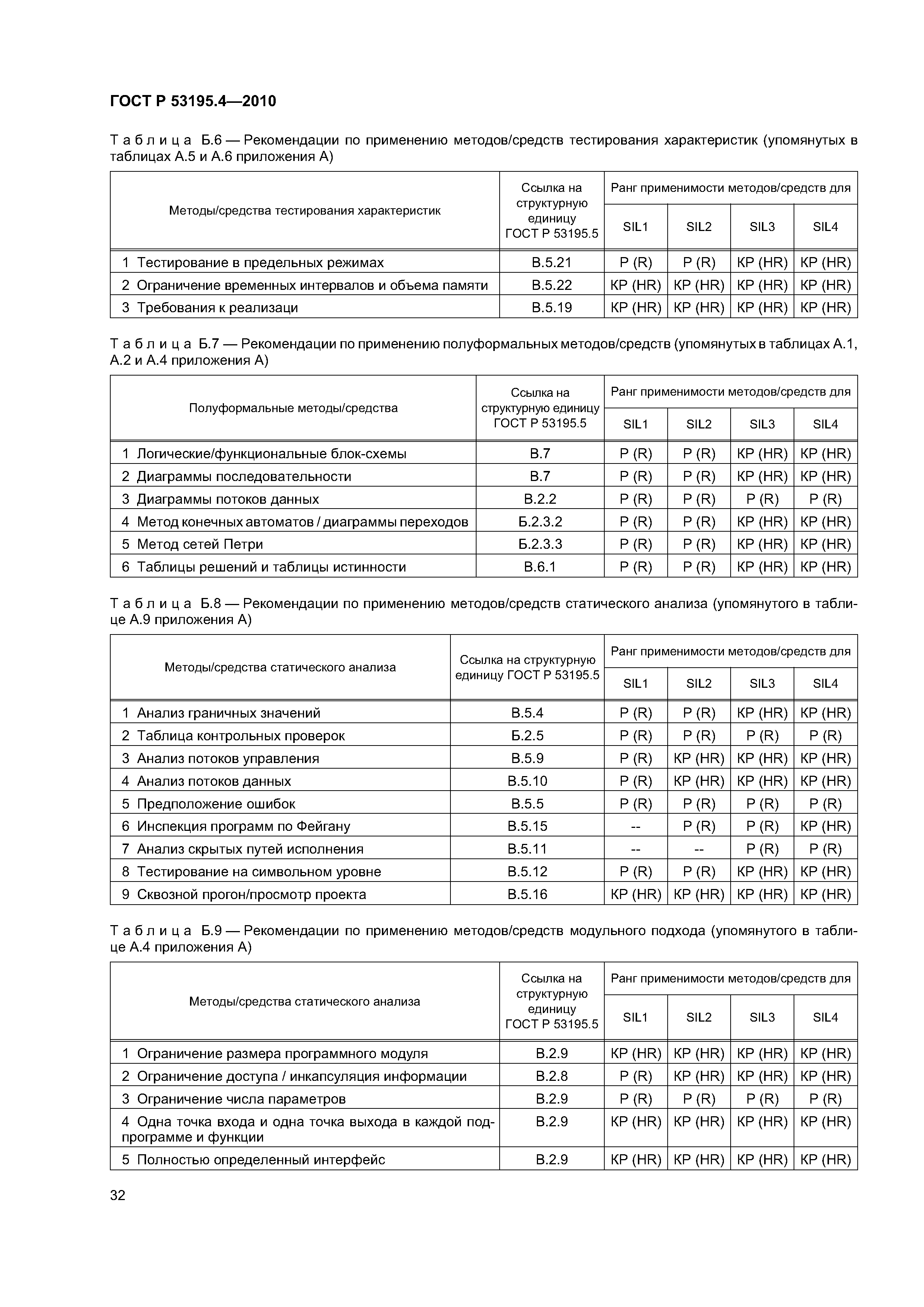 ГОСТ Р 53195.4-2010