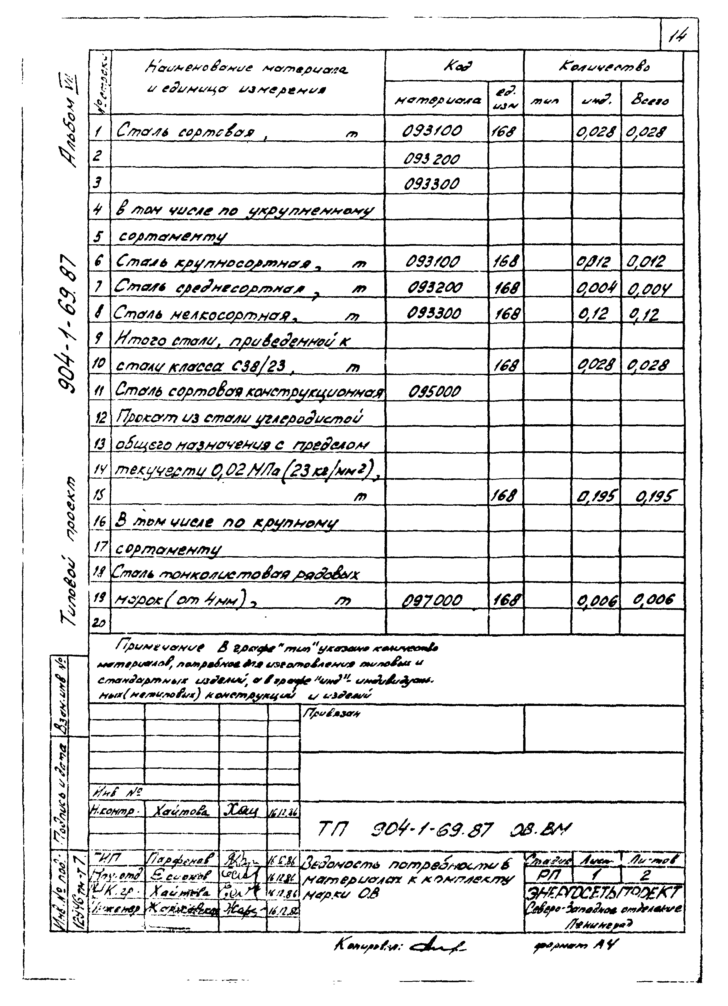 Типовой проект 904-1-69.87