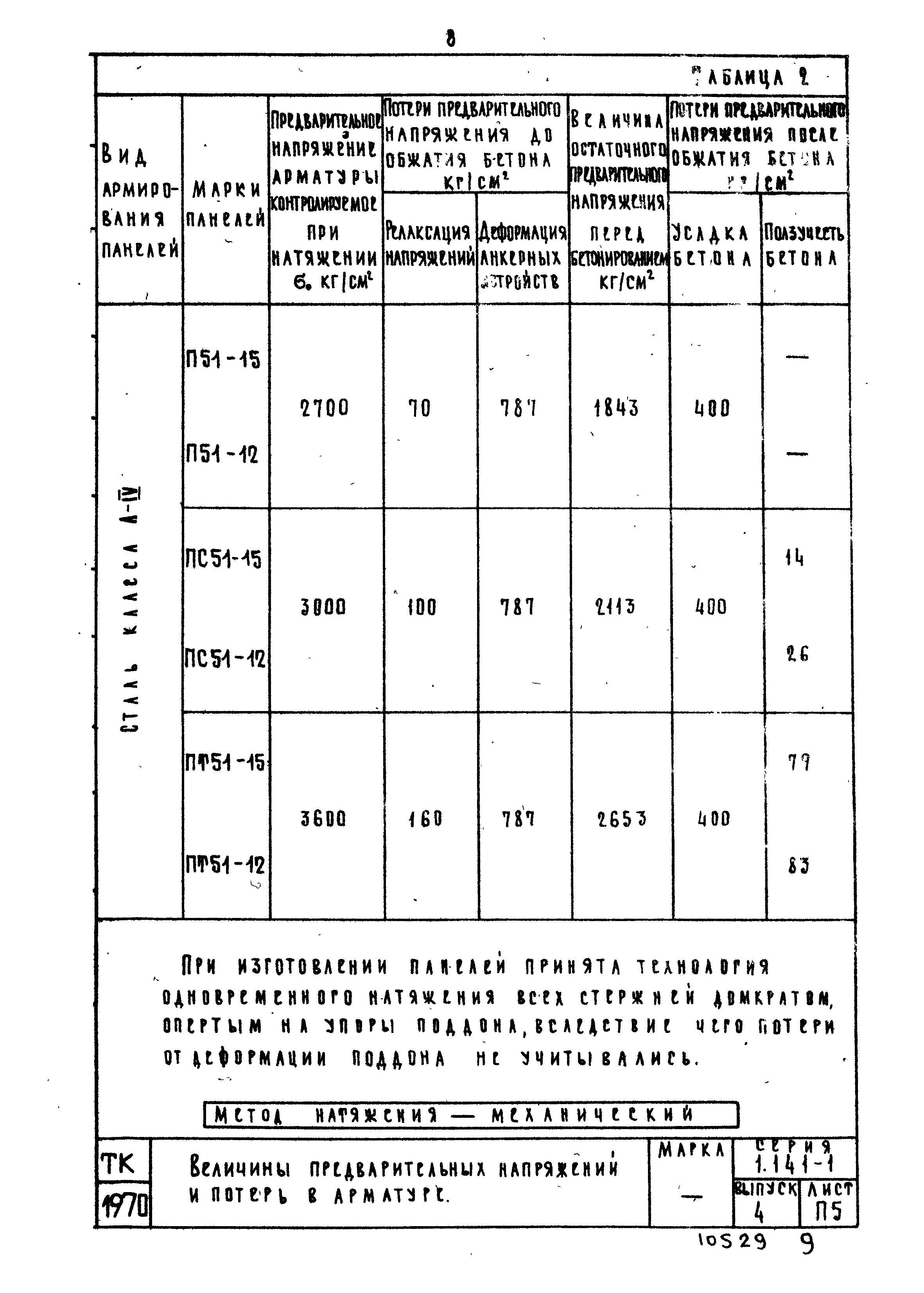 Серия 1.141-1