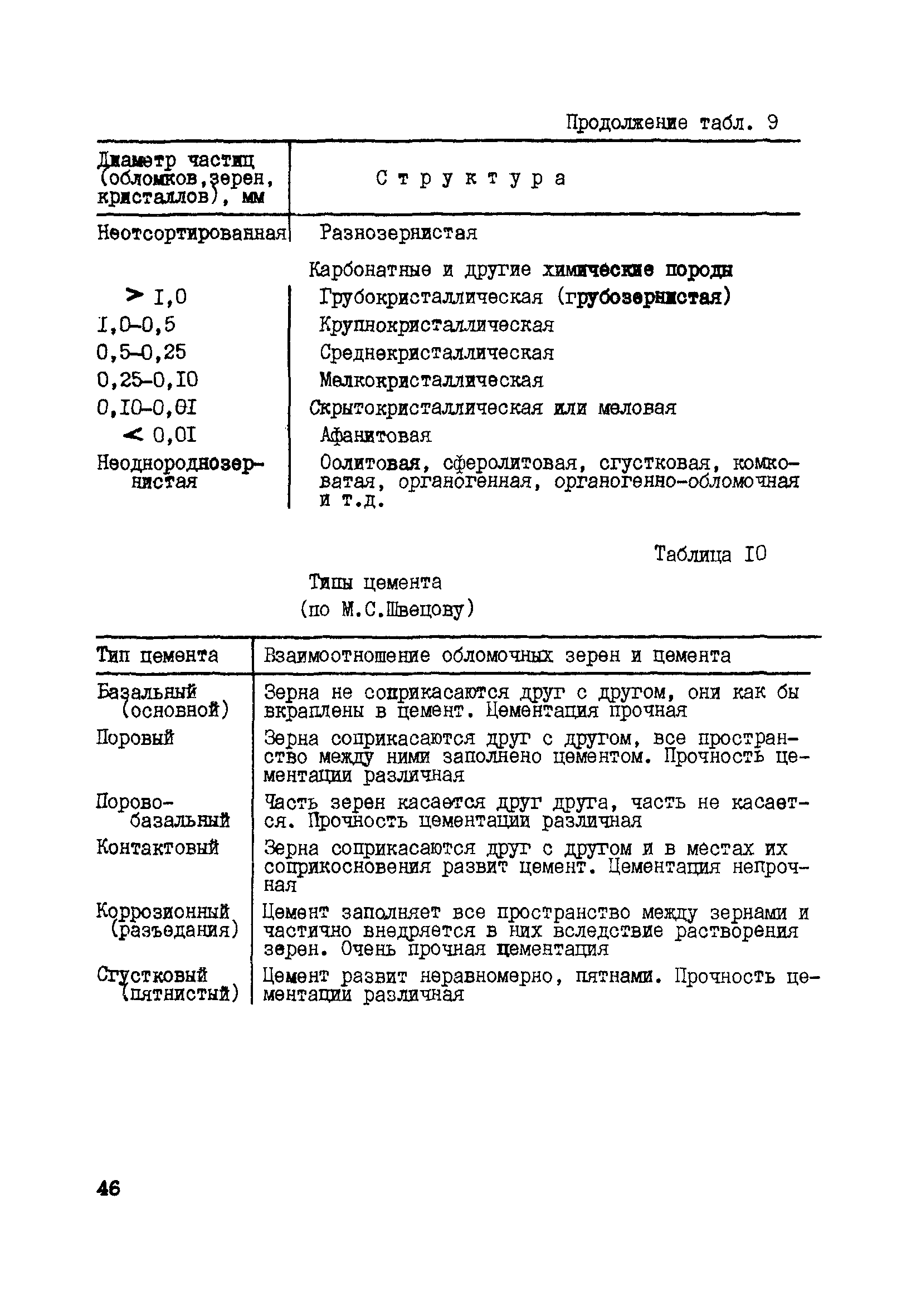 РД 39-0147716-102-87