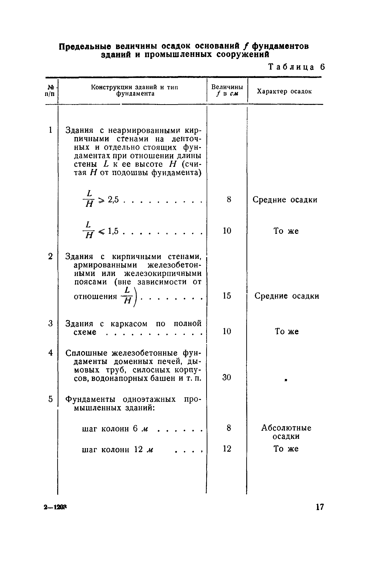 НиТУ 127-55