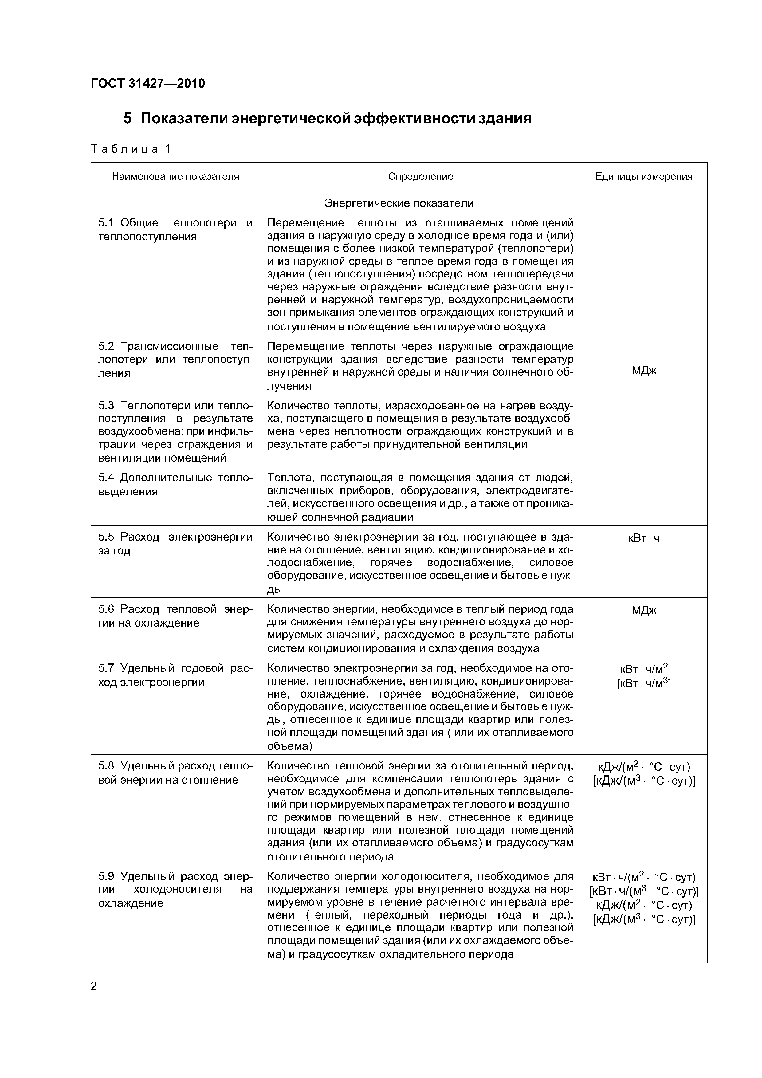 ГОСТ 31427-2010