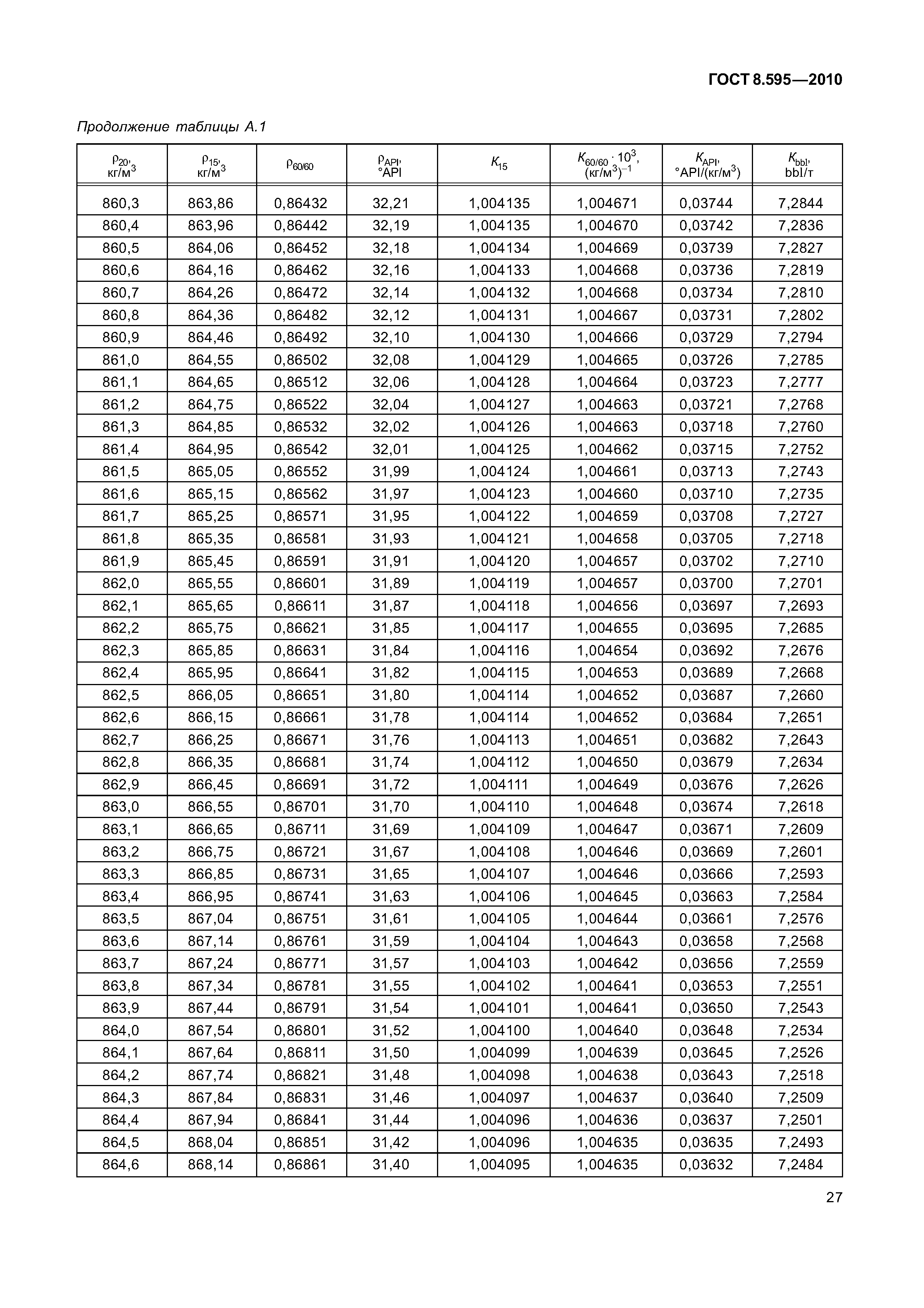 ГОСТ 8.595-2010
