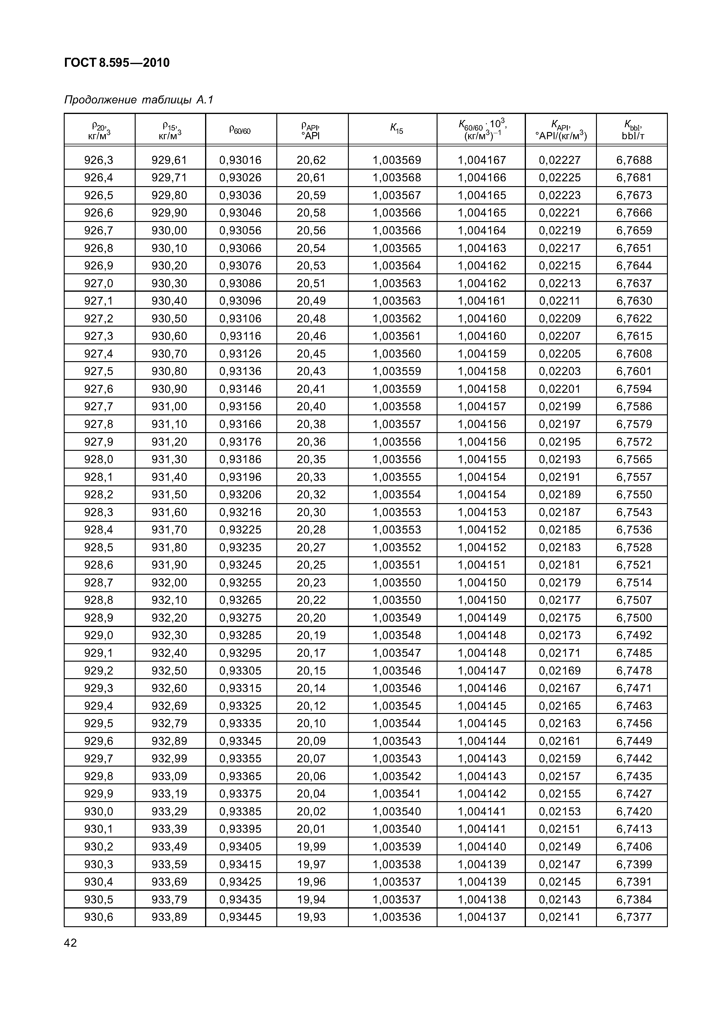 ГОСТ 8.595-2010