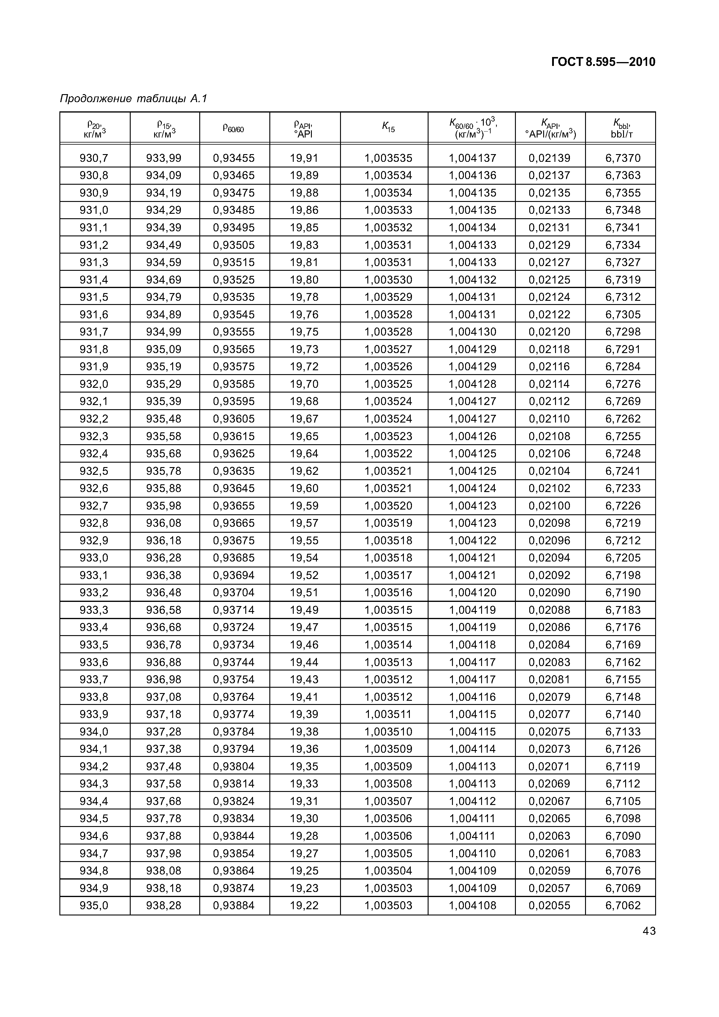 ГОСТ 8.595-2010