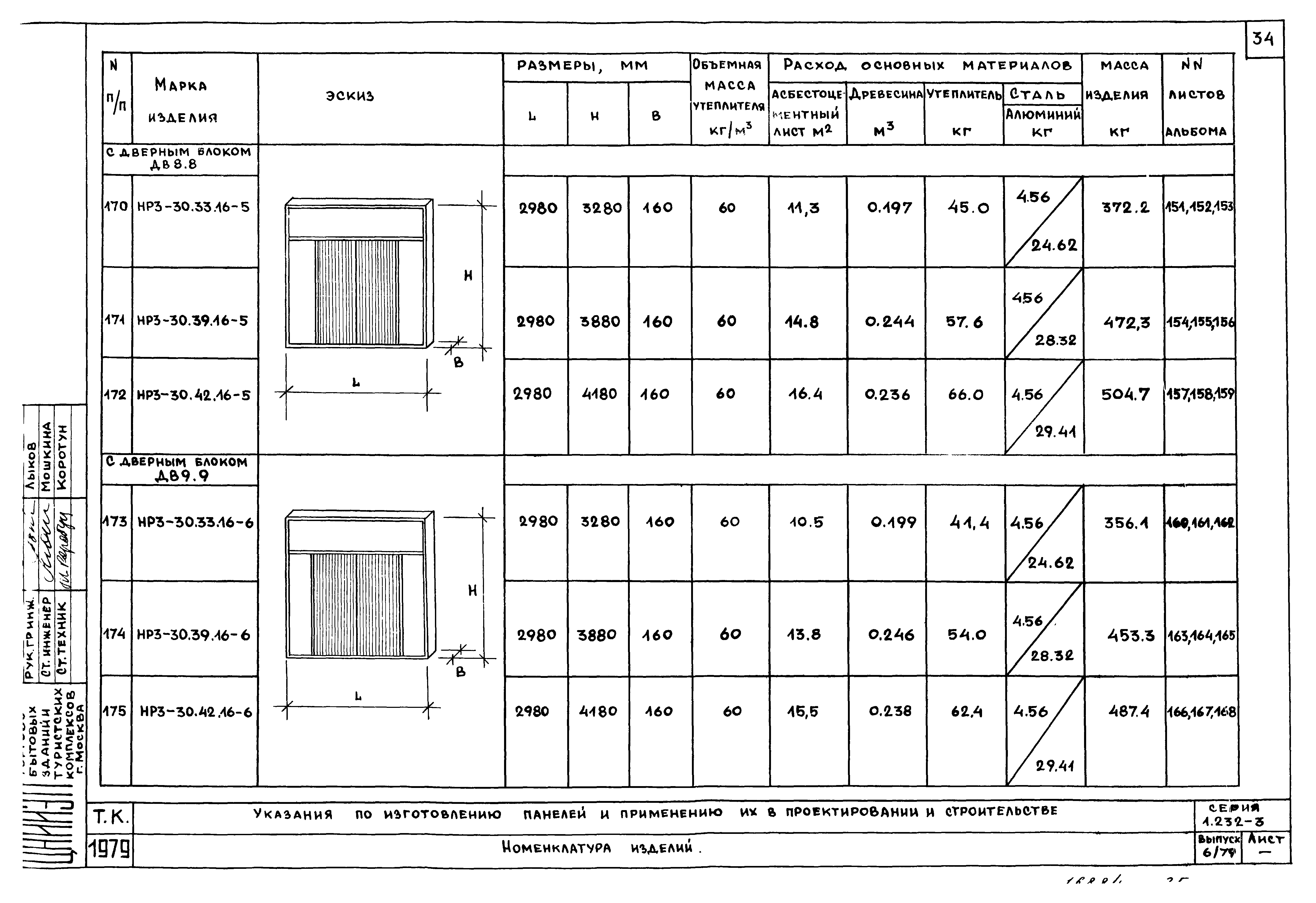 Серия 1.232-3