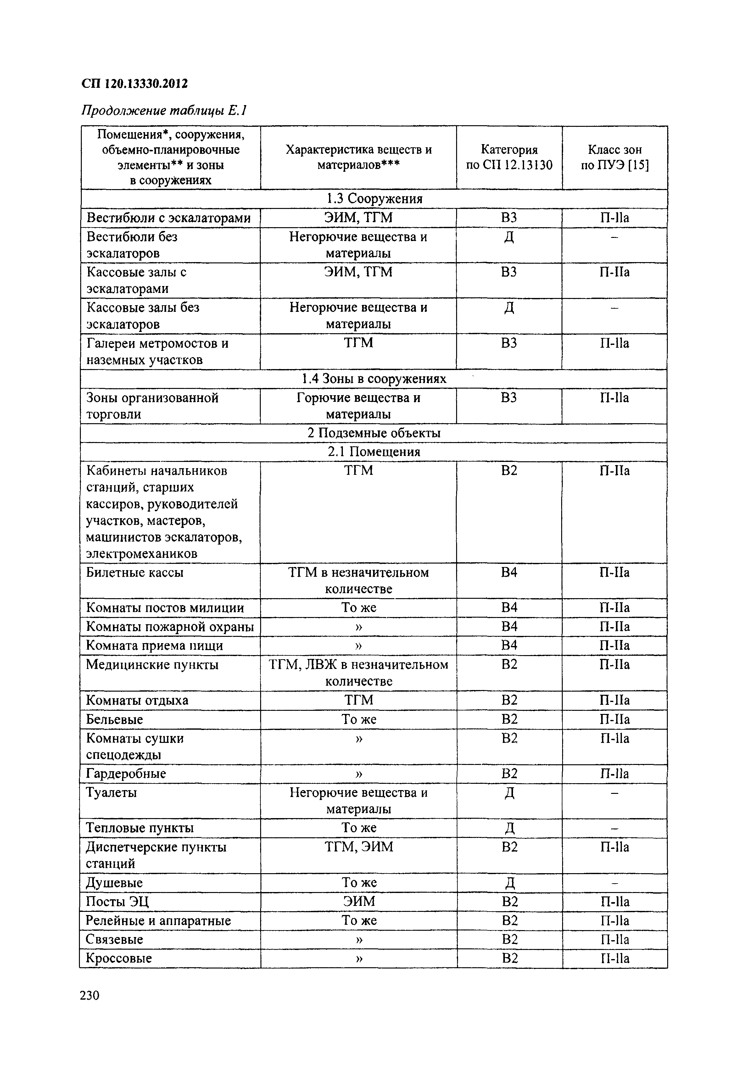 СП 120.13330.2012