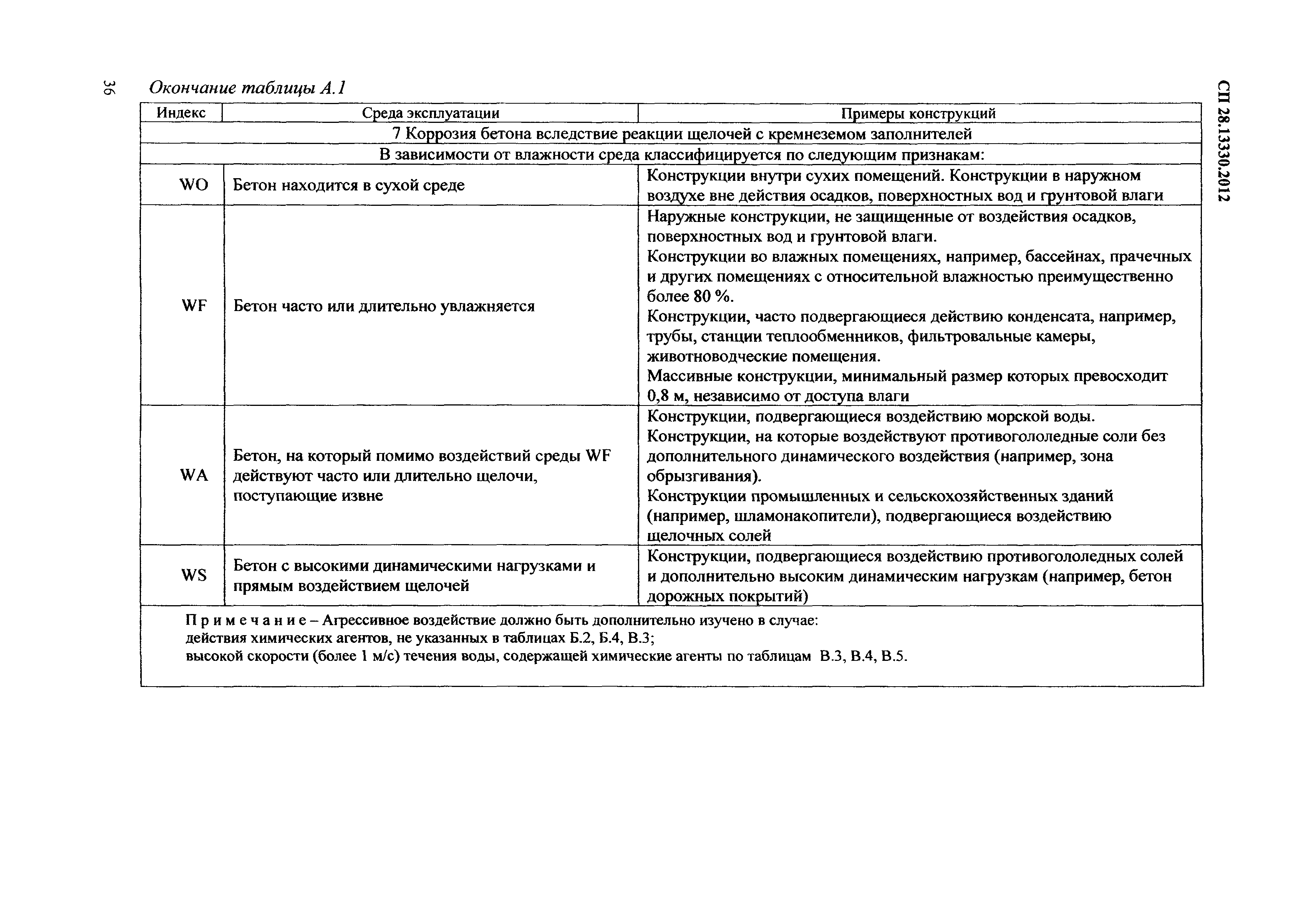 СП 28.13330.2012