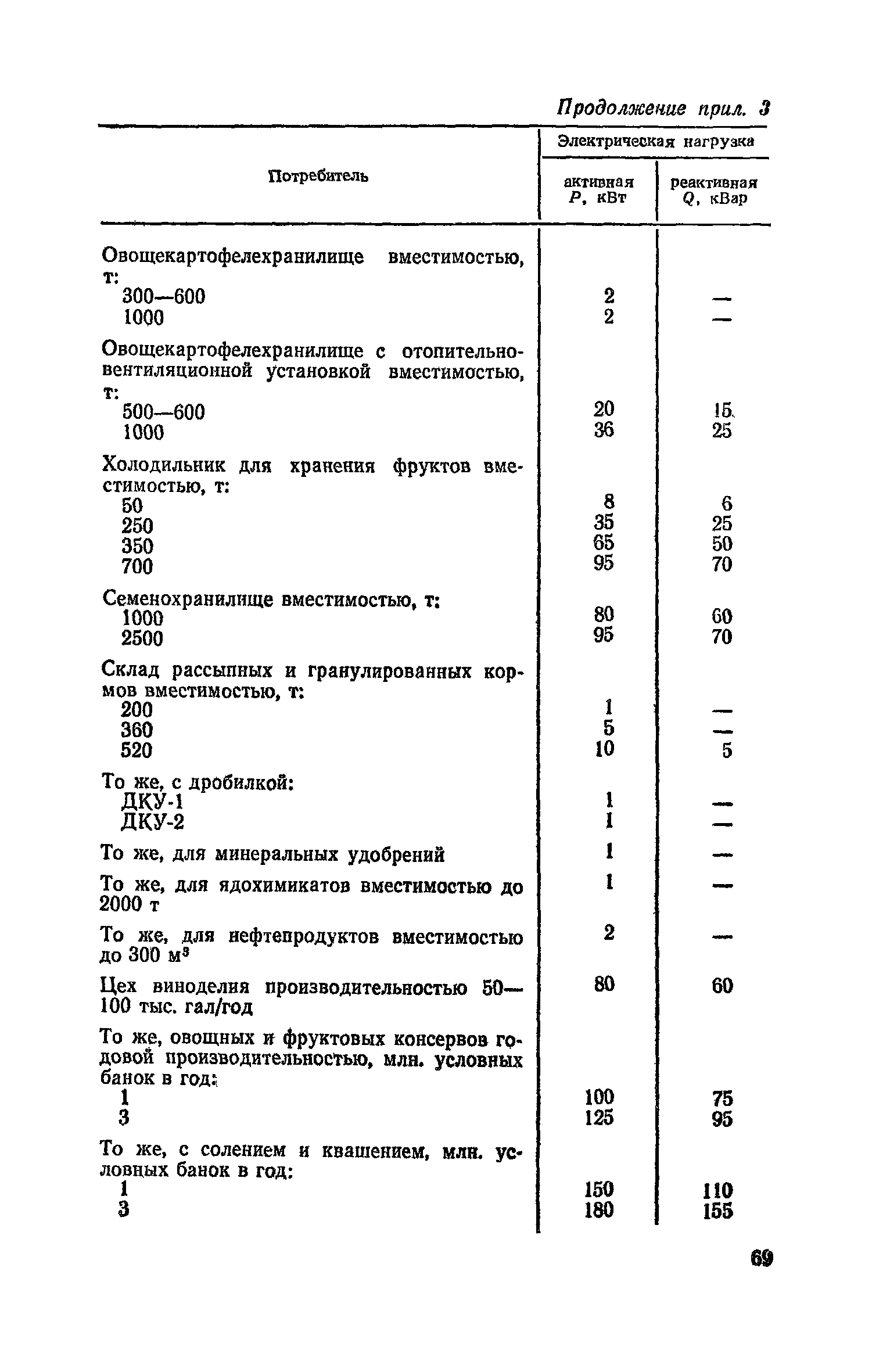 Часть VI
