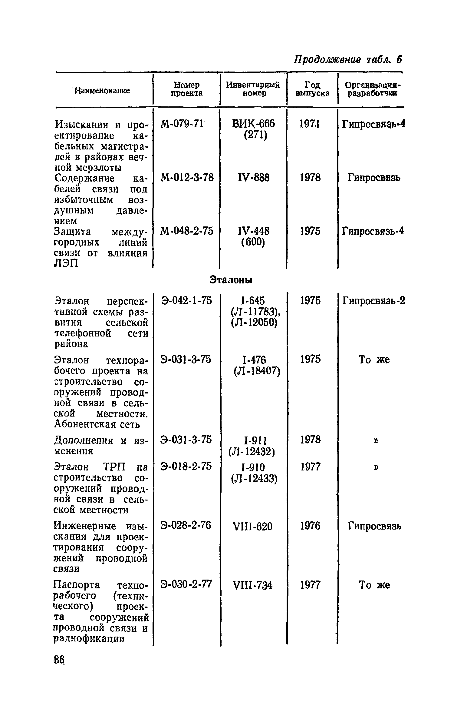 Часть VI