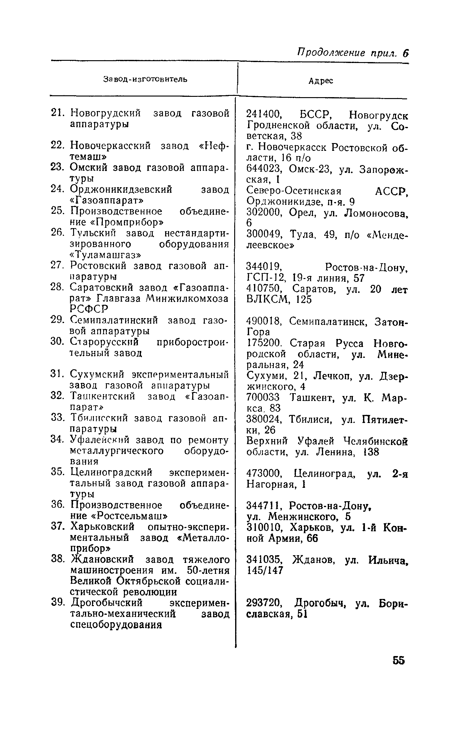 Часть V