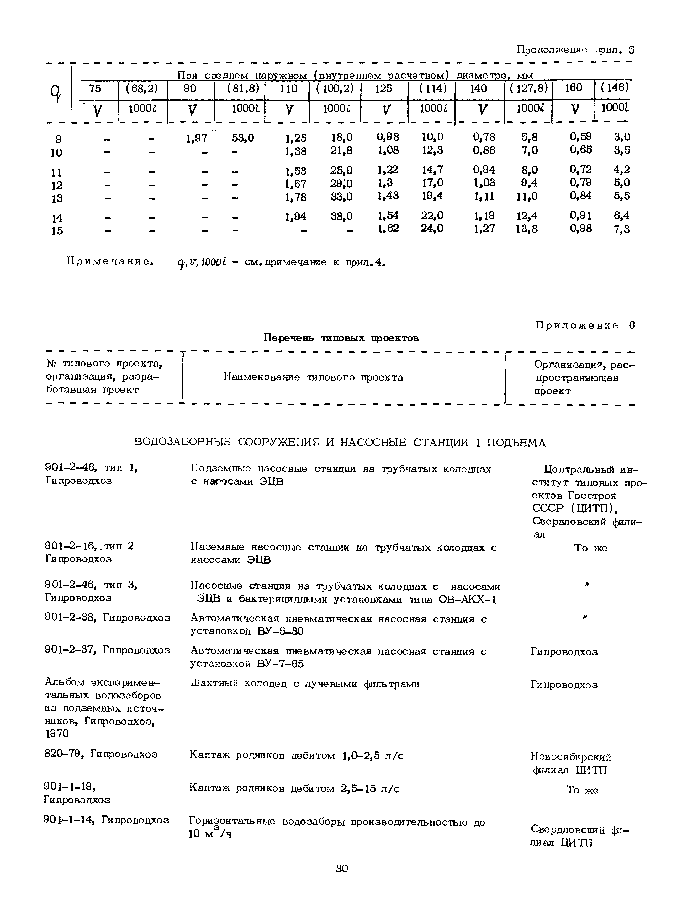 Часть II