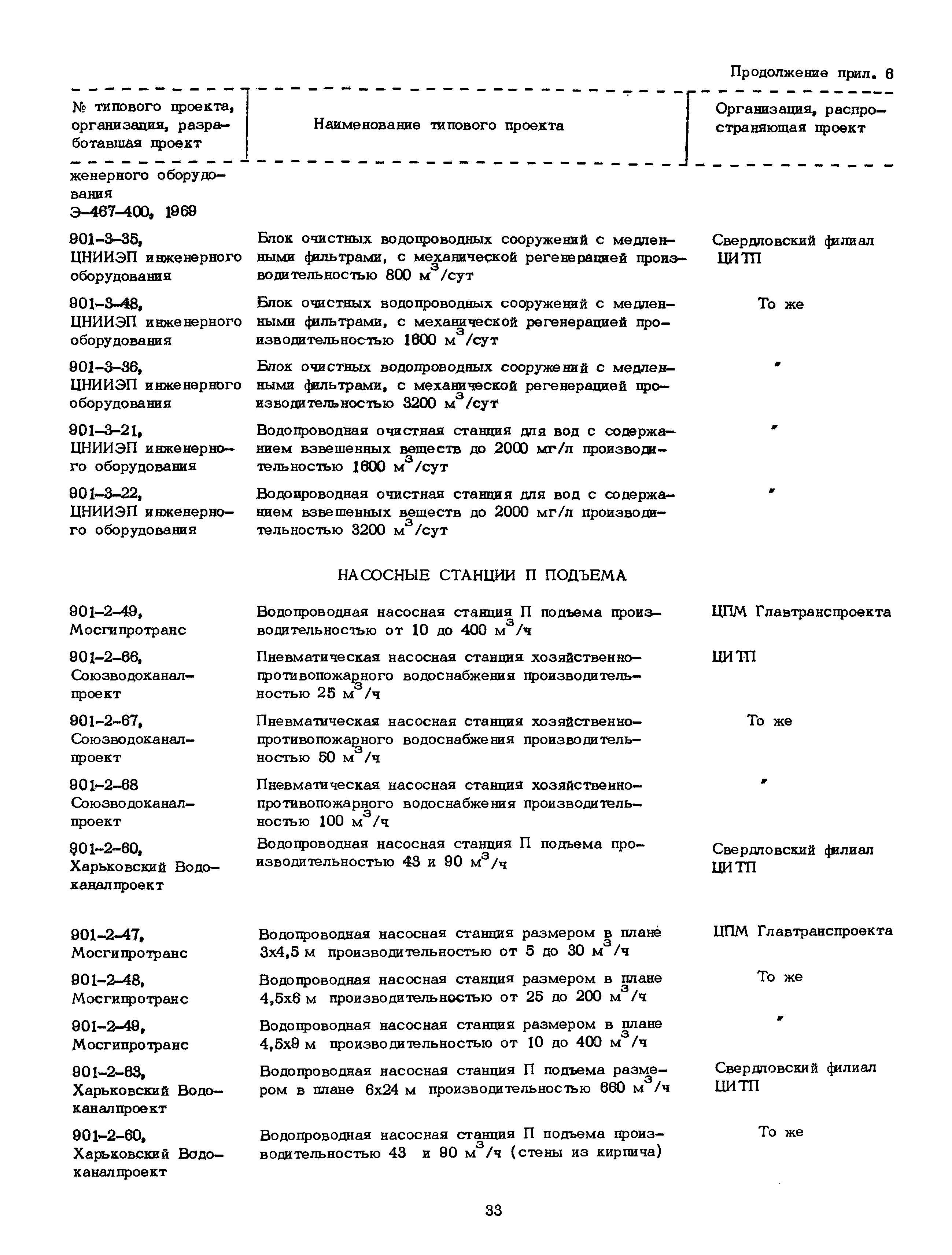 Часть II
