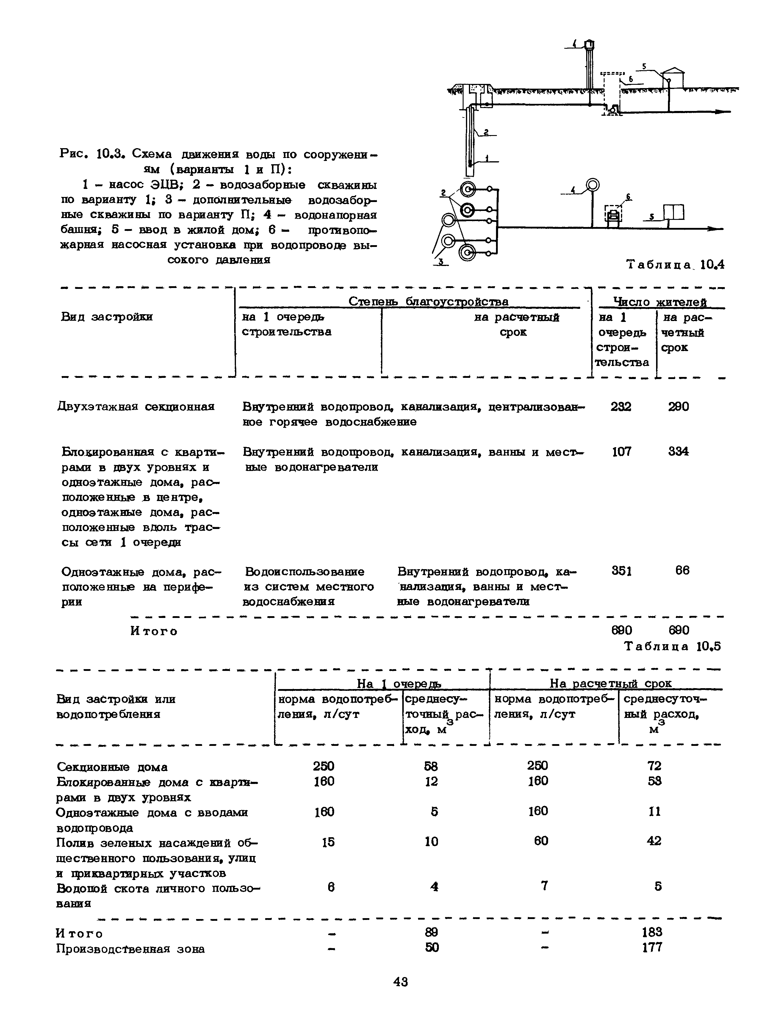 Часть II