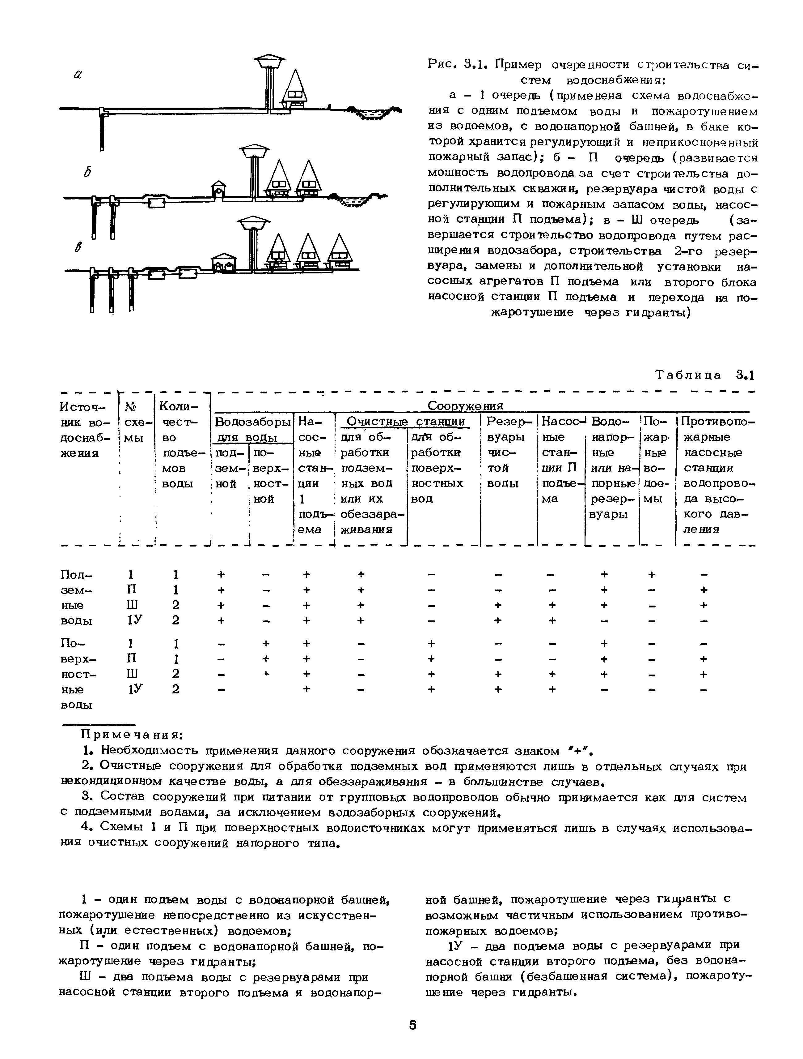 Часть II