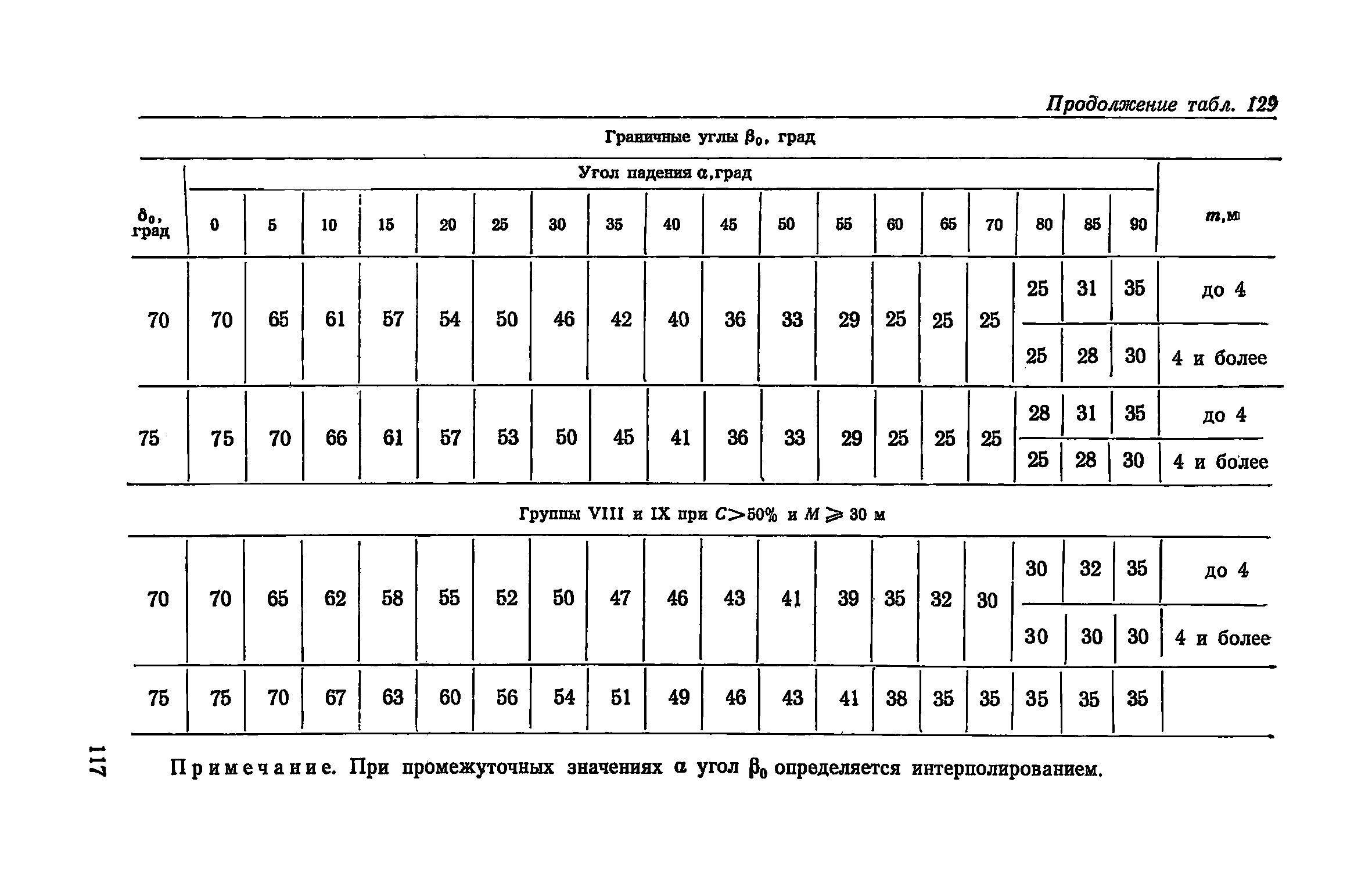 Часть I