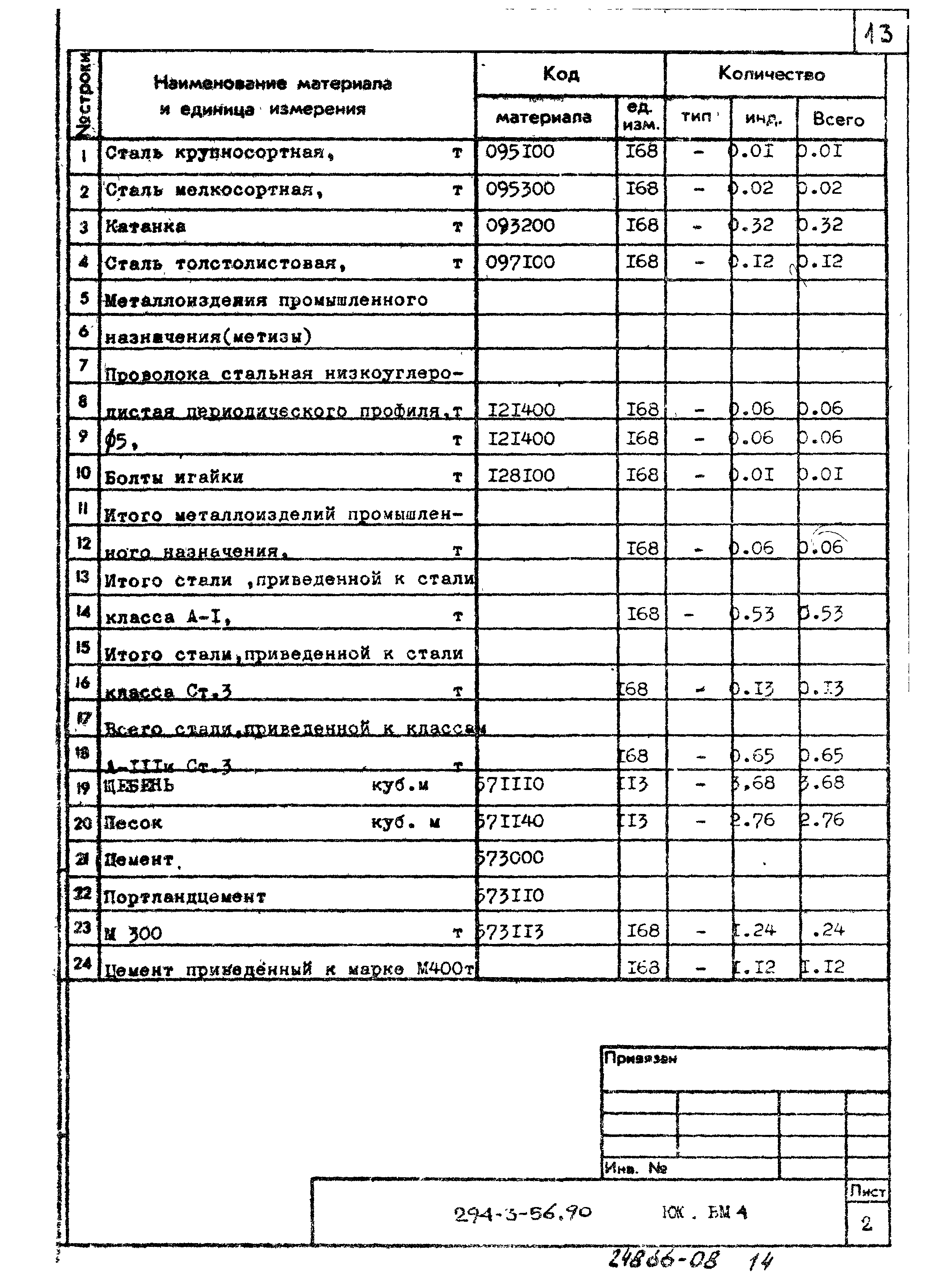 Типовой проект 294-3-56.90
