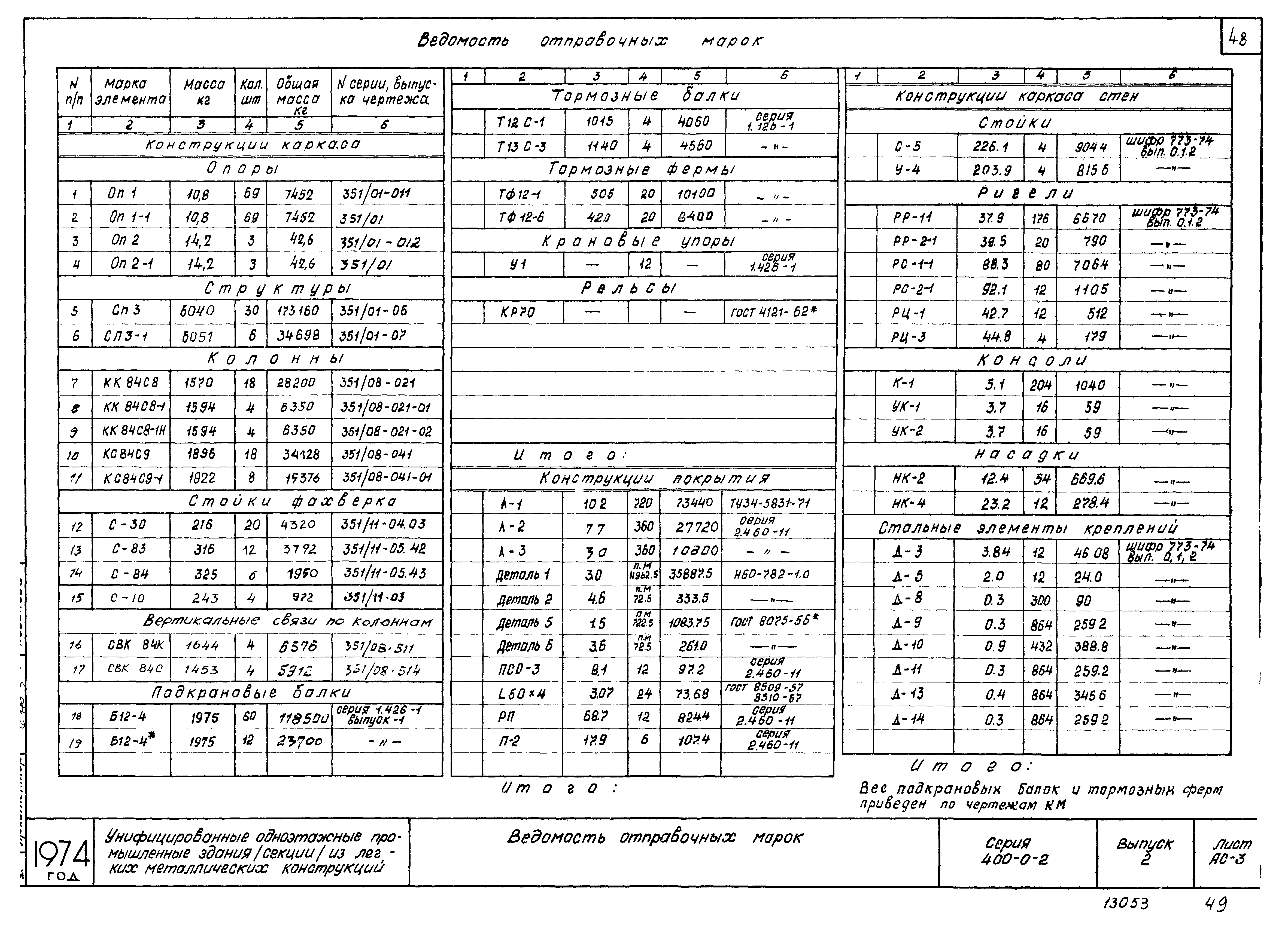 Серия 400-0-2