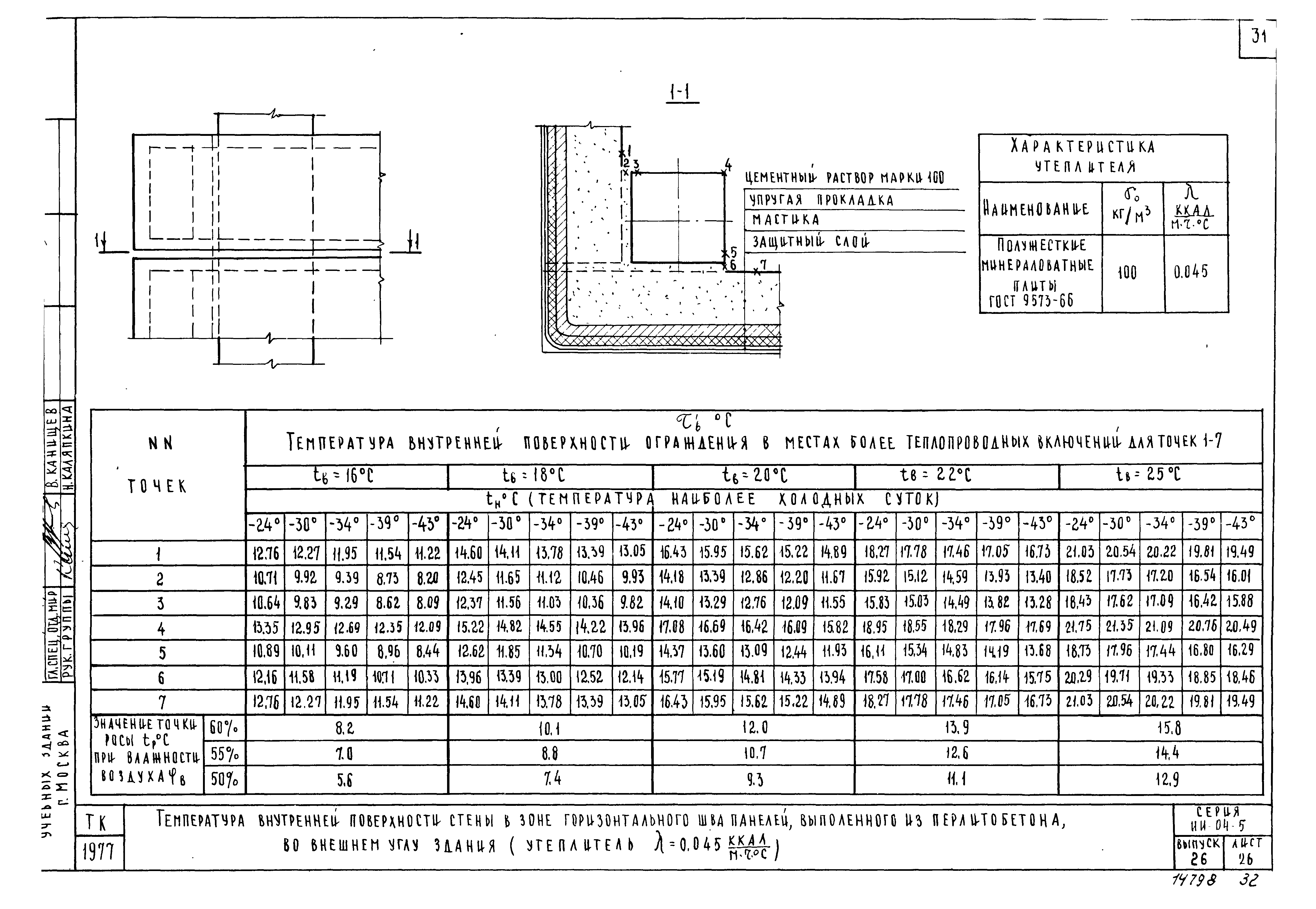 Серия ИИ-04-5