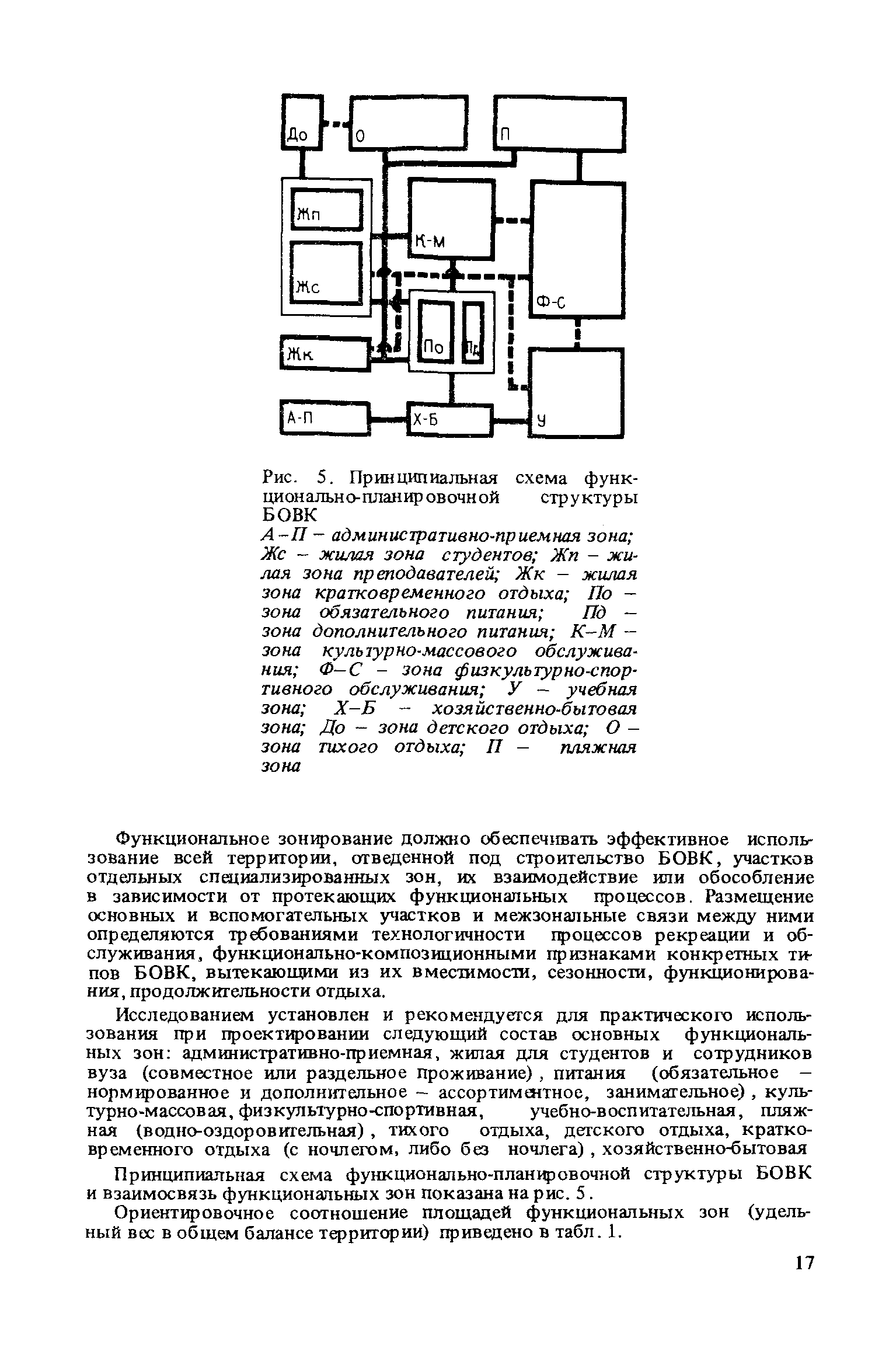 Пособие к СНиП II-71-79