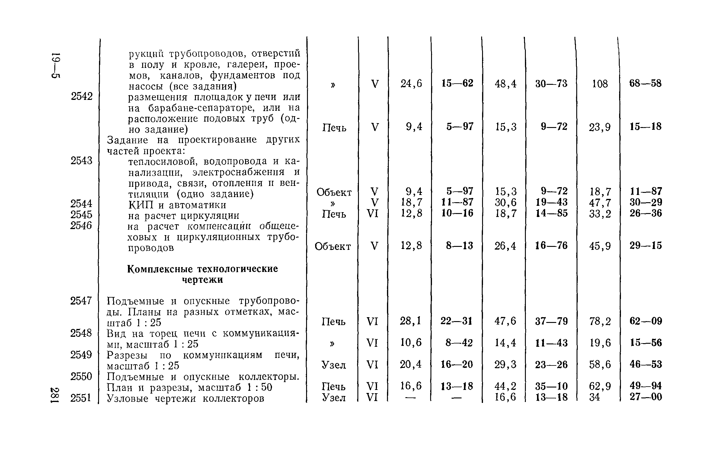 ЕНВиР-П Часть 4