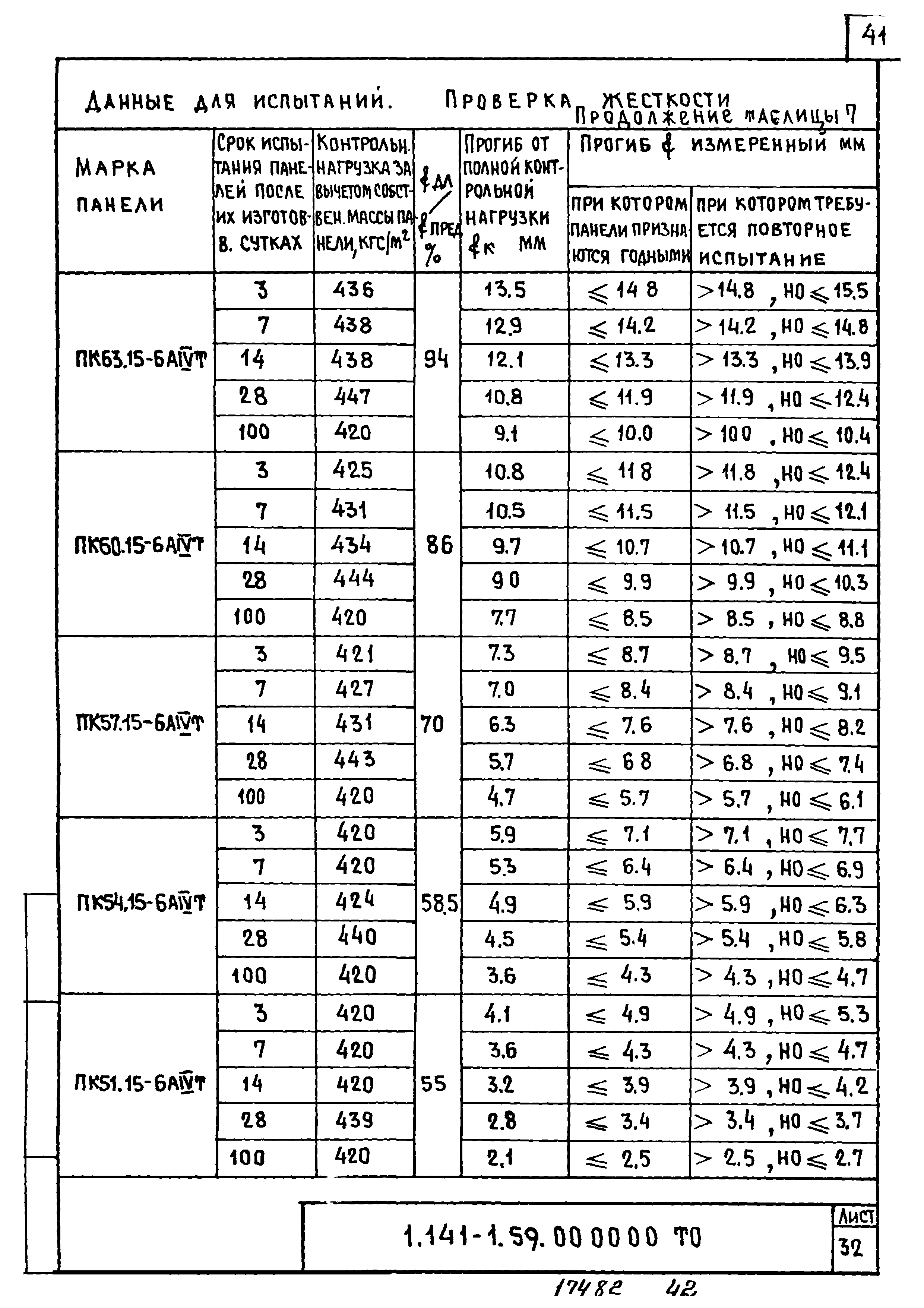 Серия 1.141-1