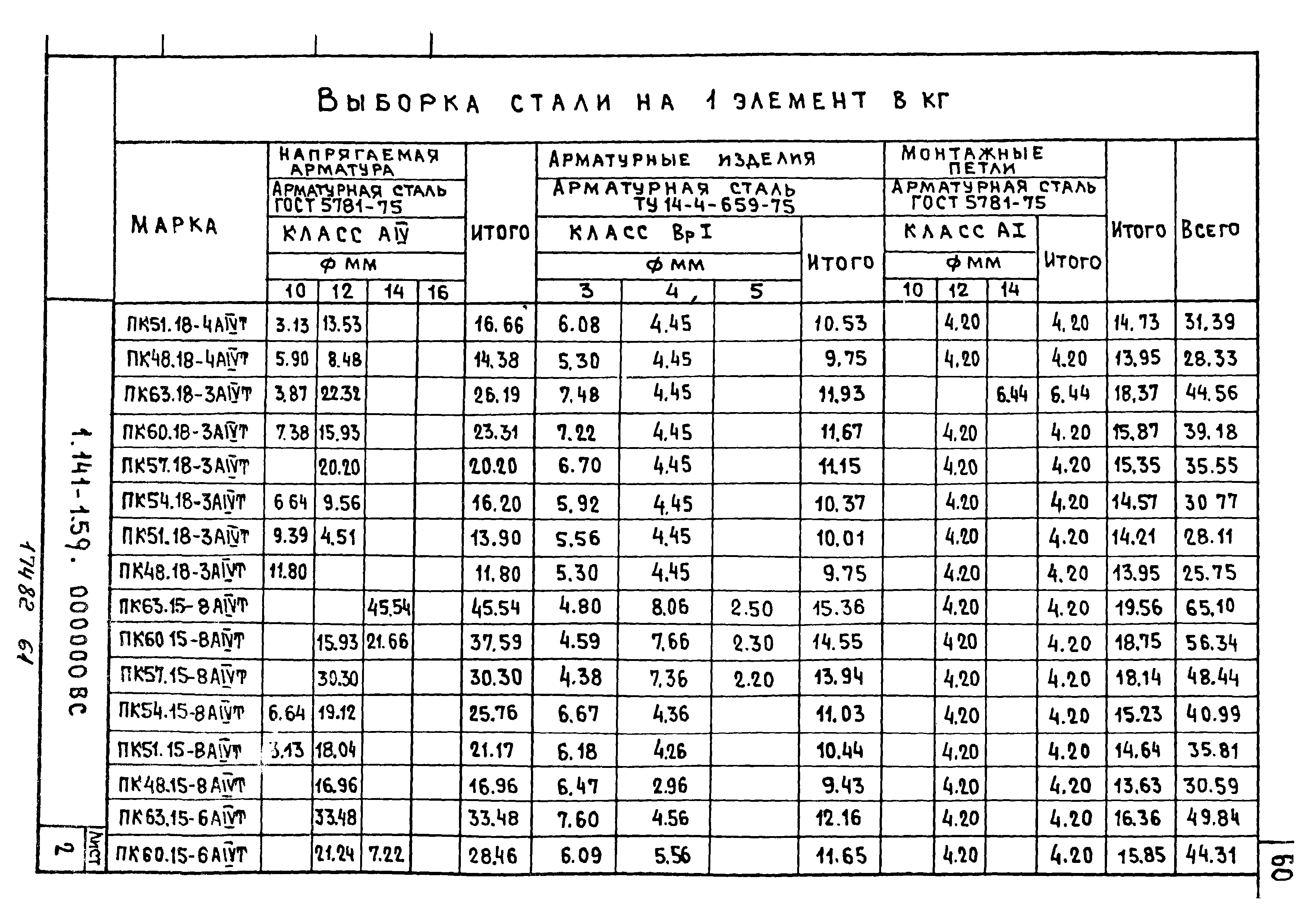 Серия 1.141-1
