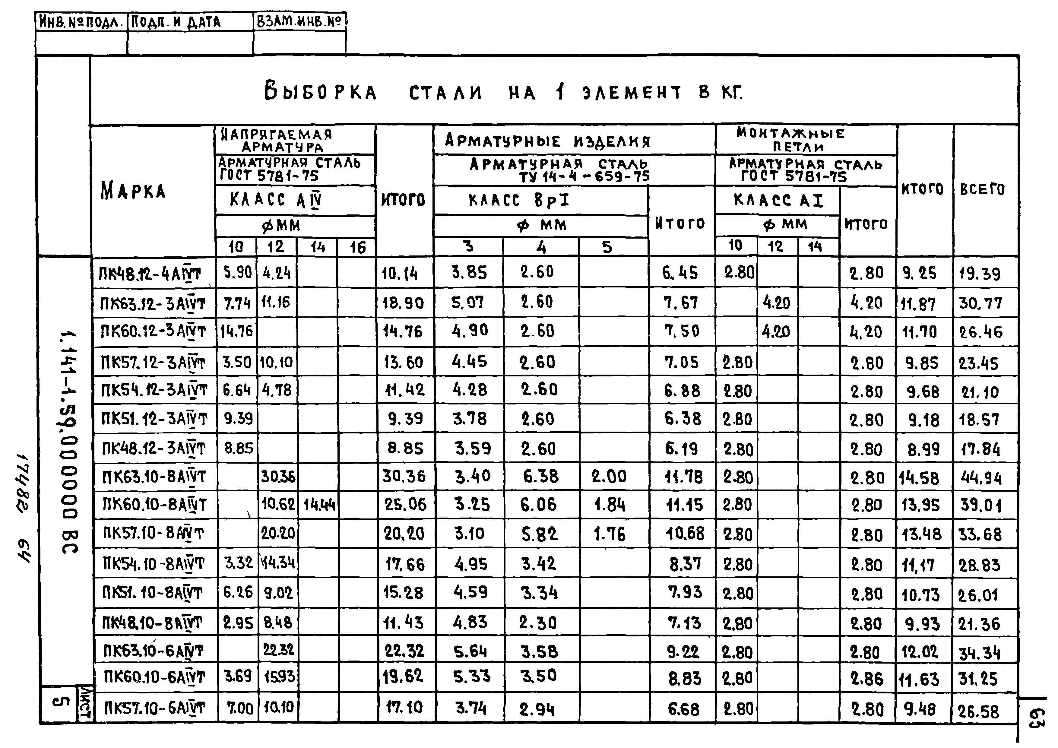Серия 1.141-1