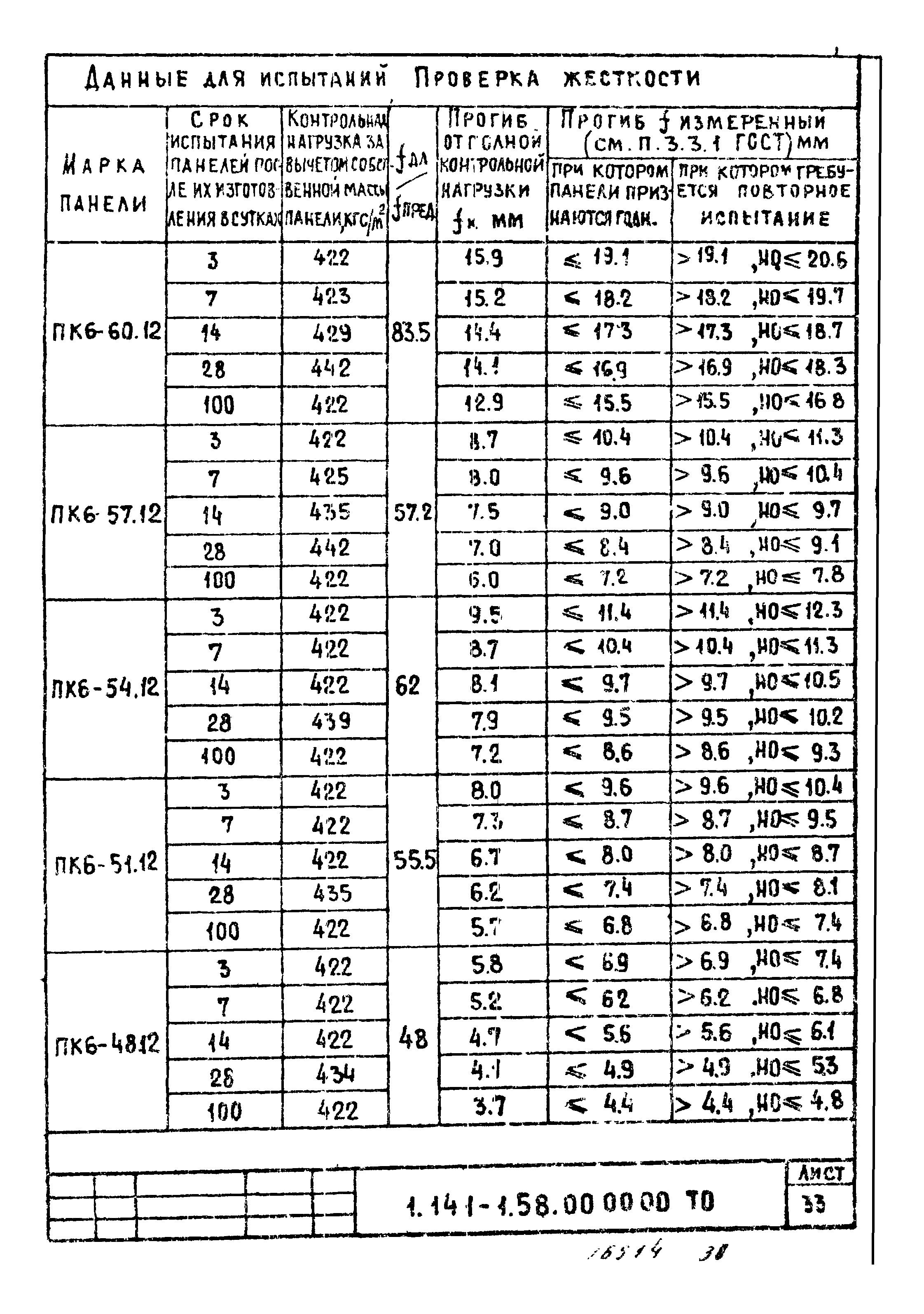 Серия 1.141-1