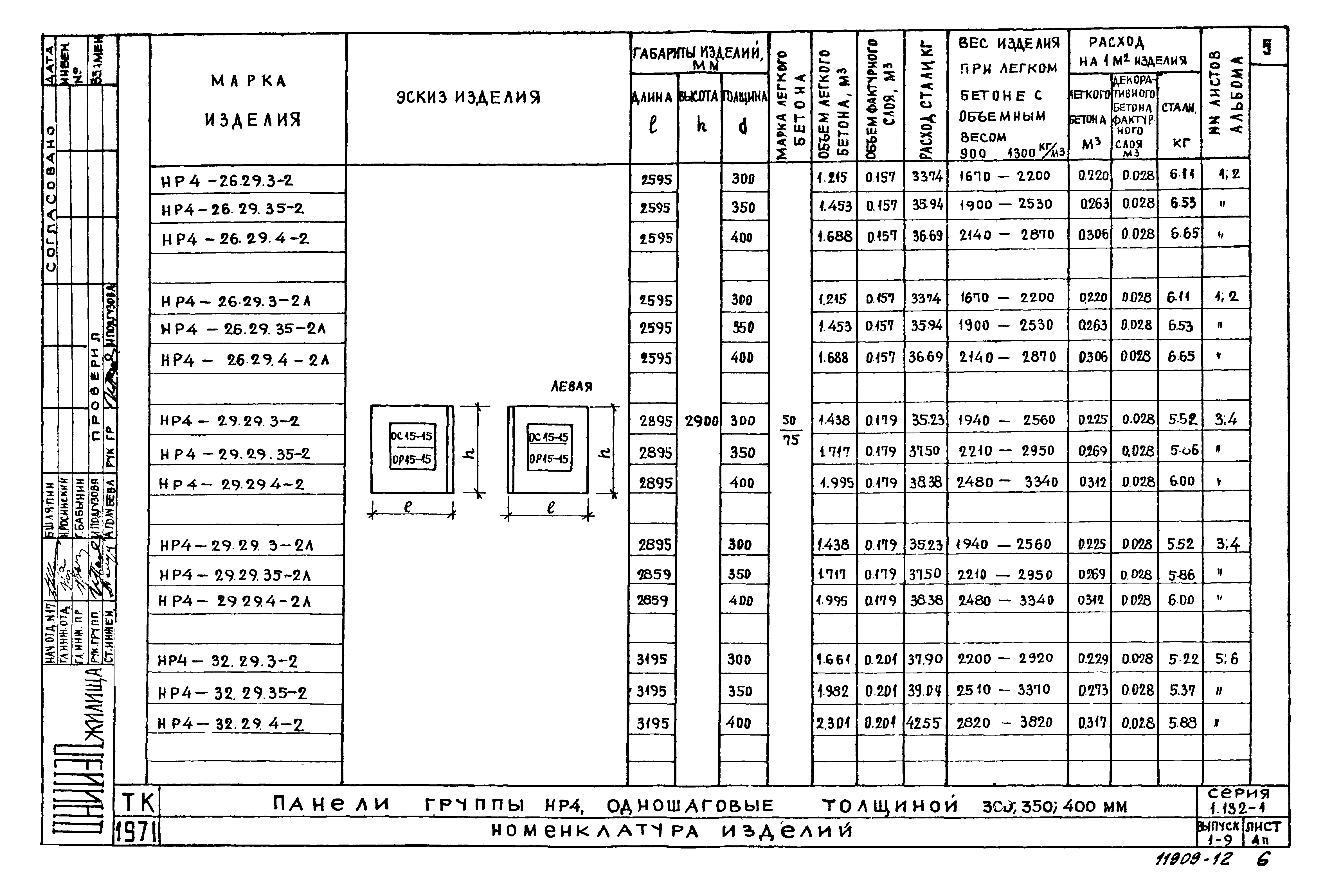 Серия 1.132-1