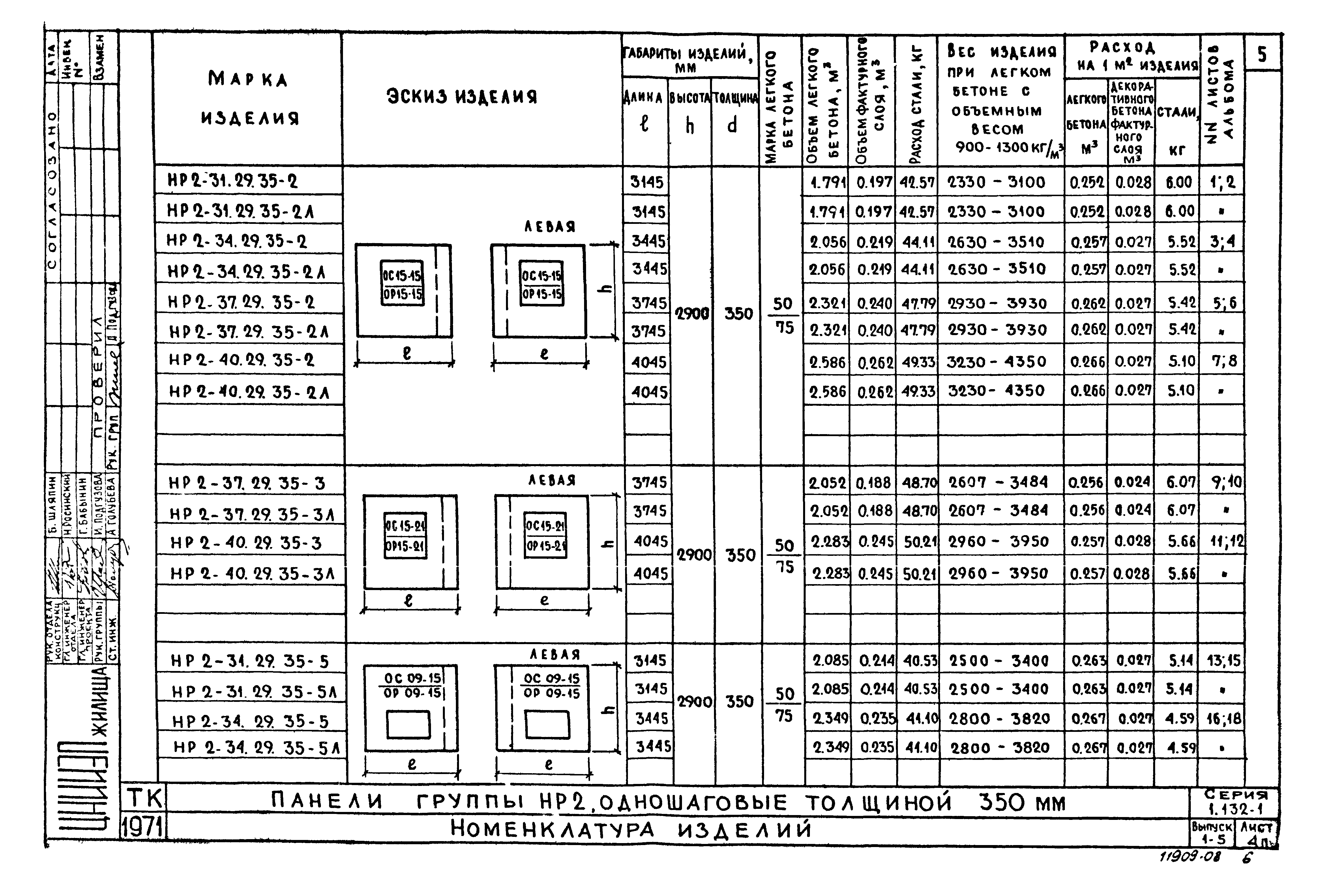Серия 1.132-1