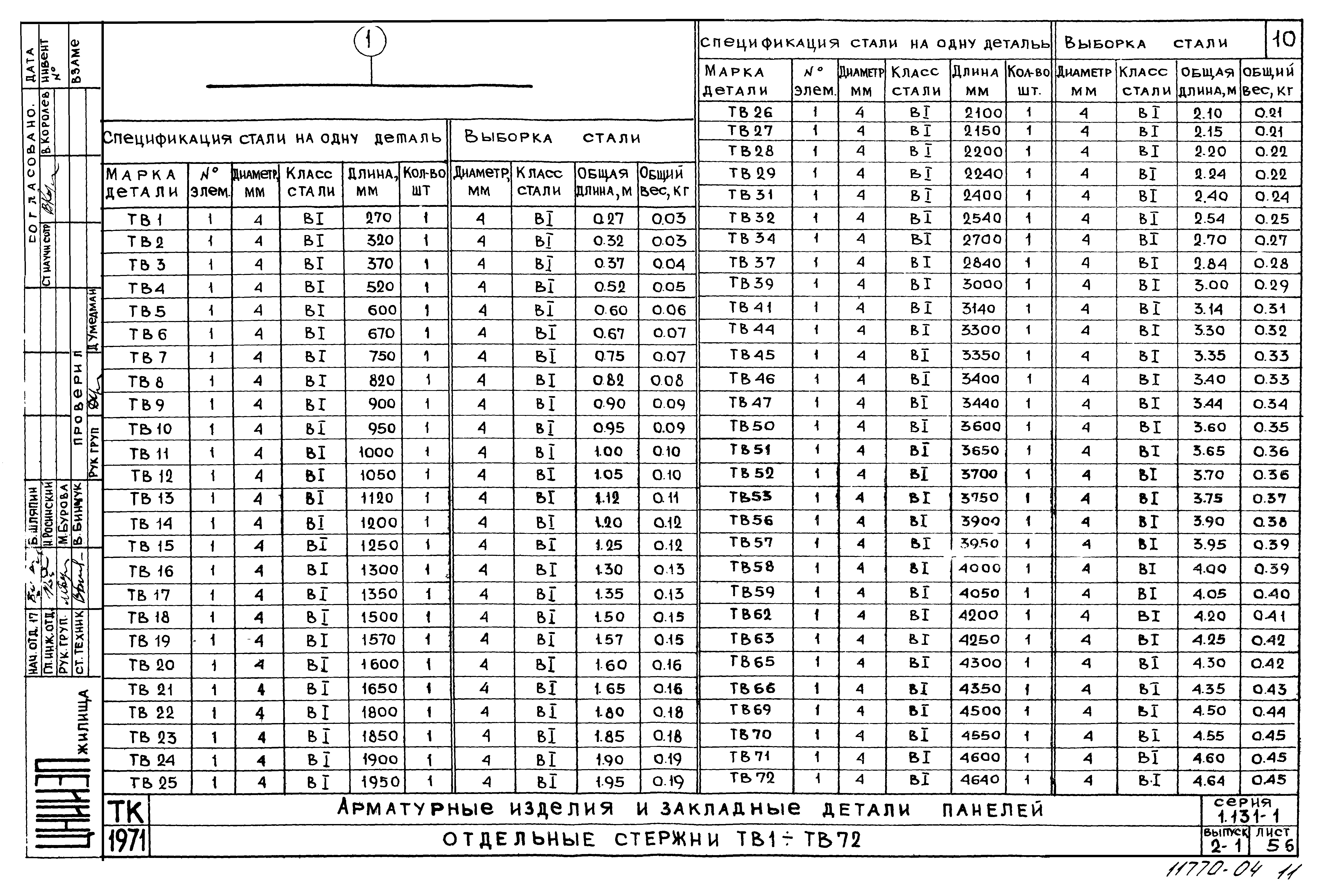 Серия 1.131-1