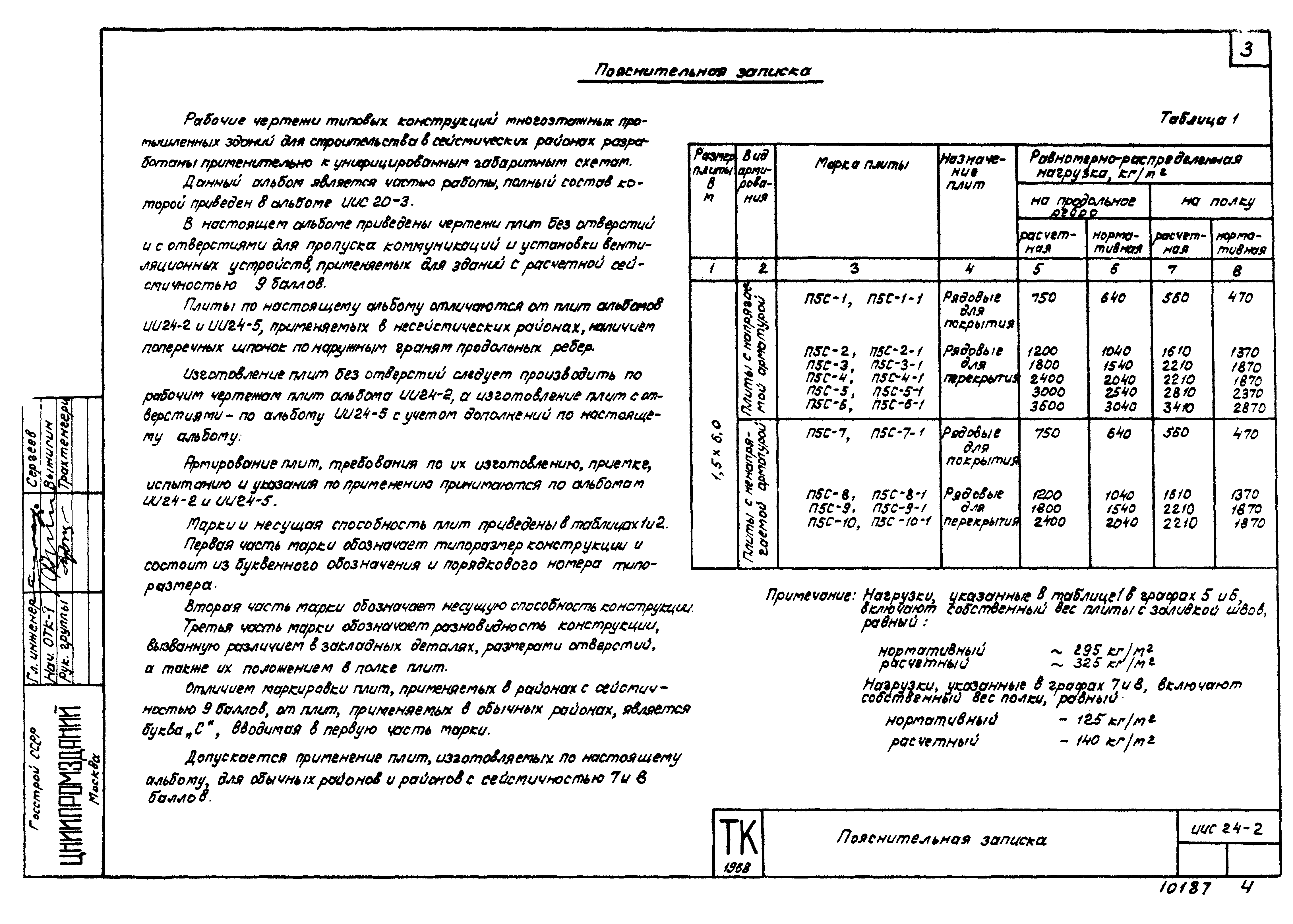 Серия ИИС24-2
