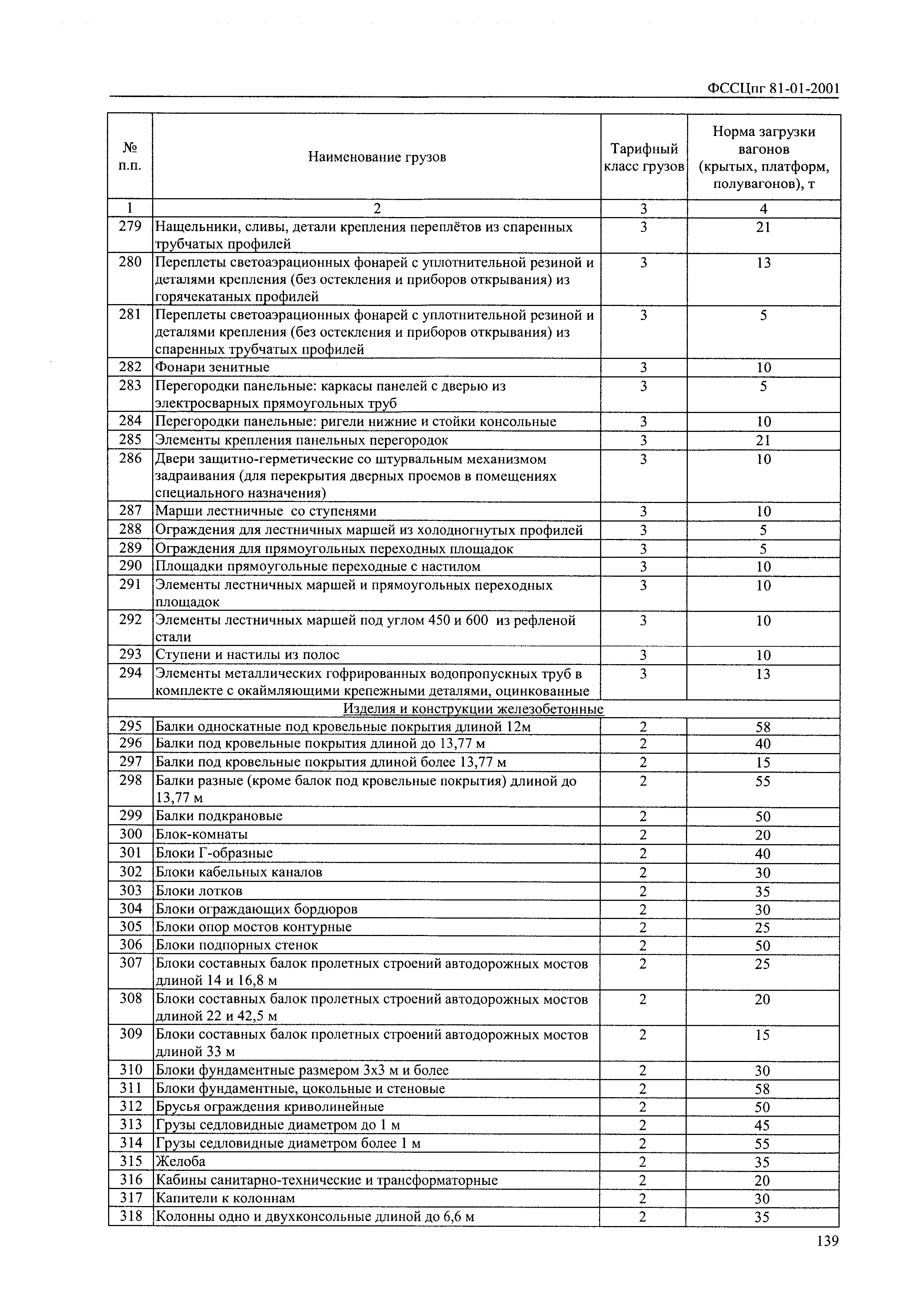 ФССЦпг 2001