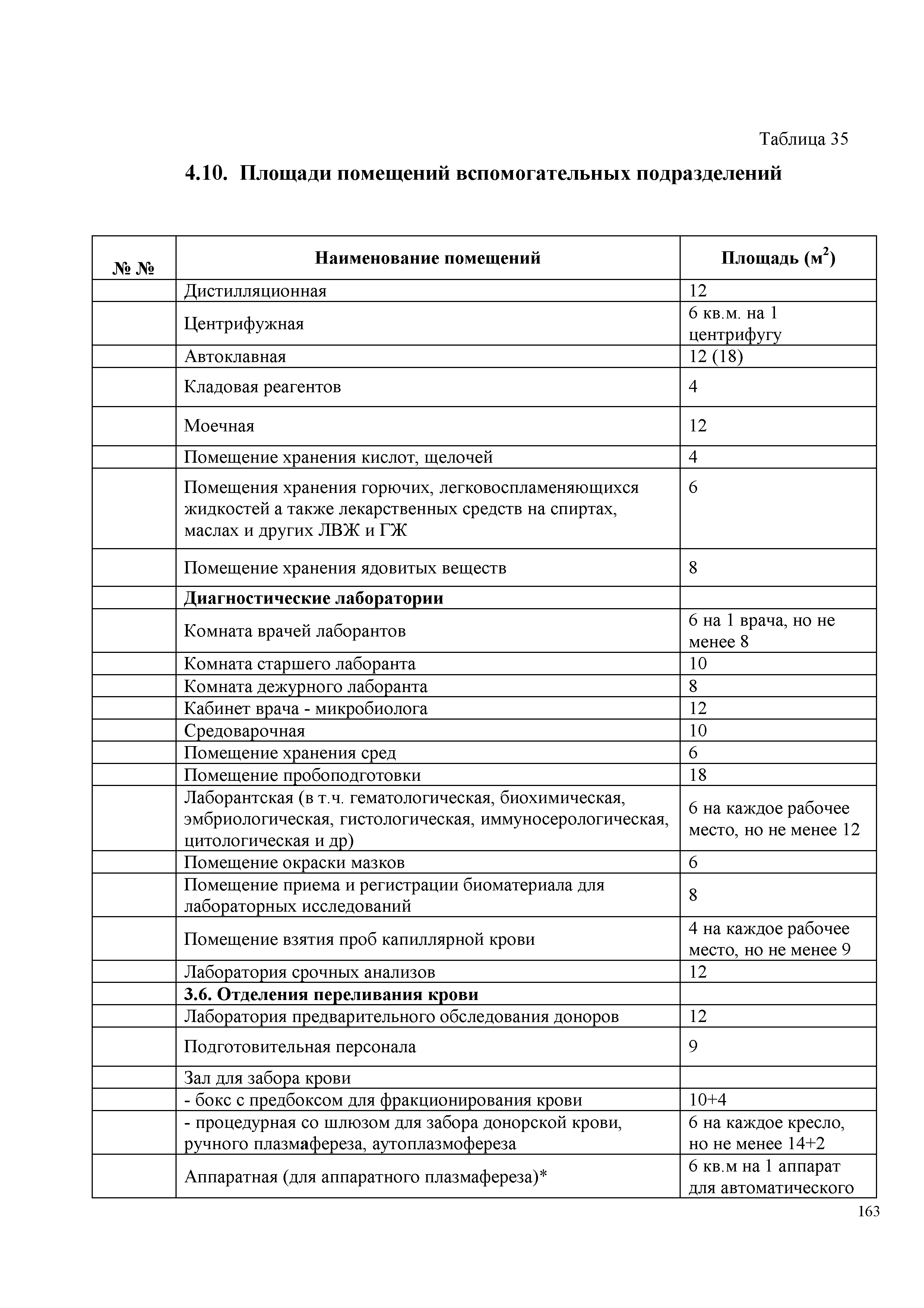 СП