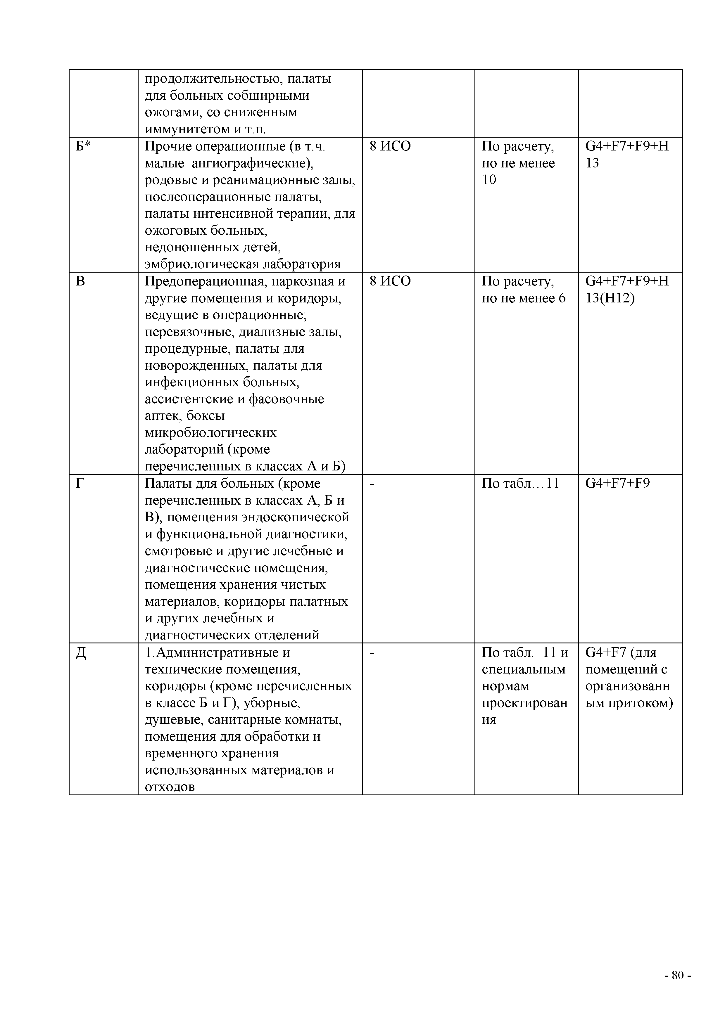 СП
