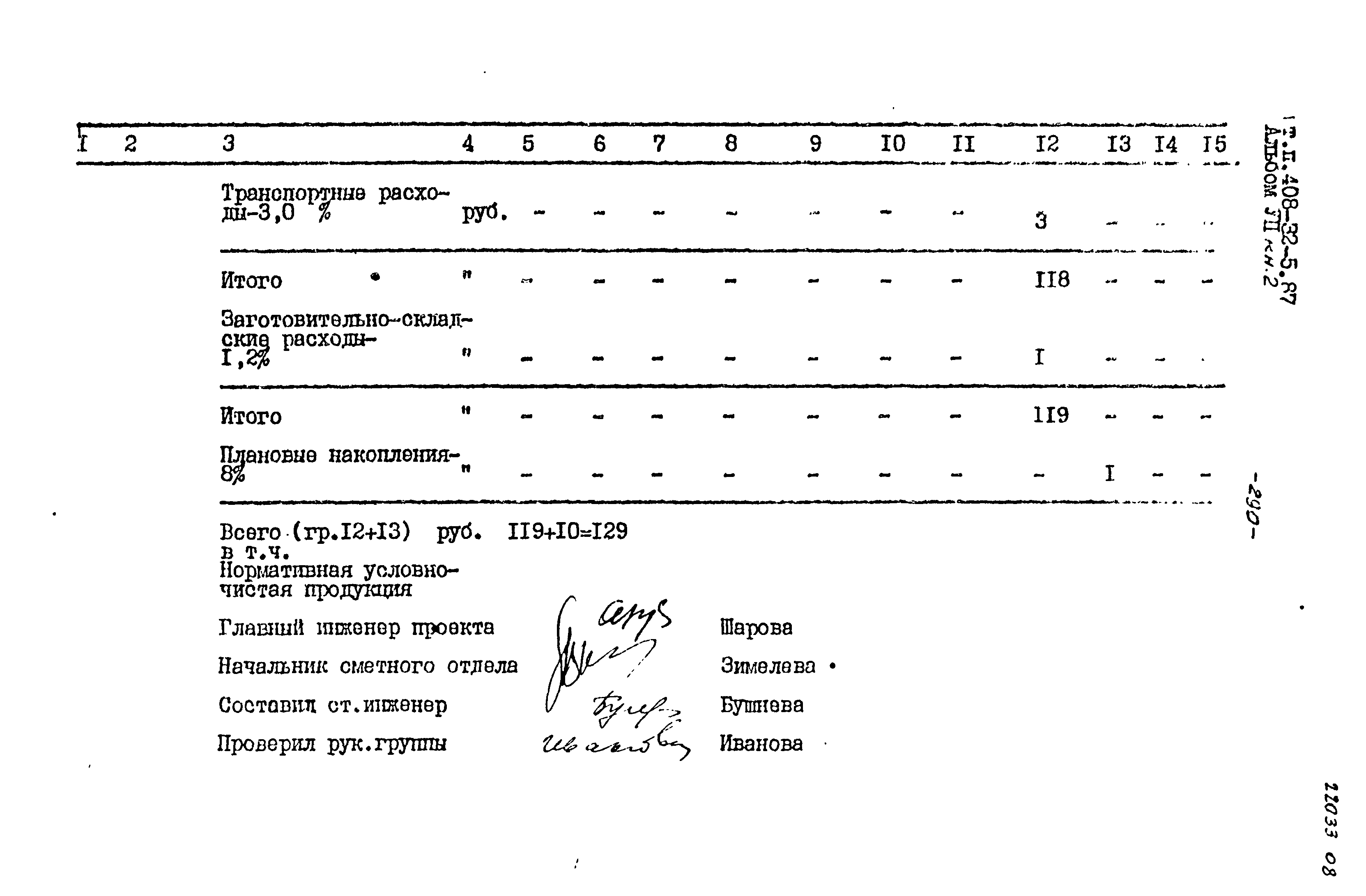 Типовой проект 408-32-5.87