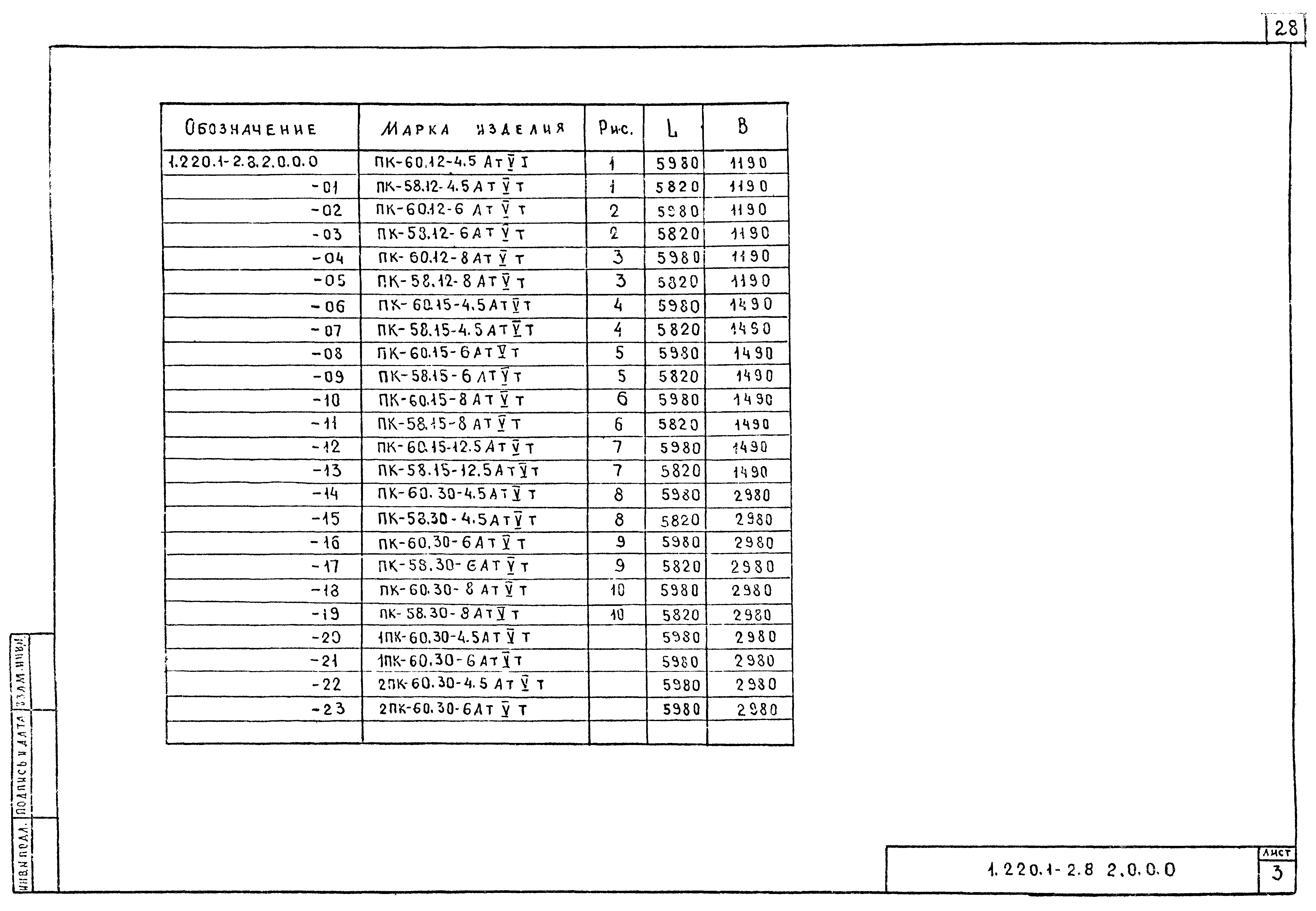 Серия 1.220.1-2