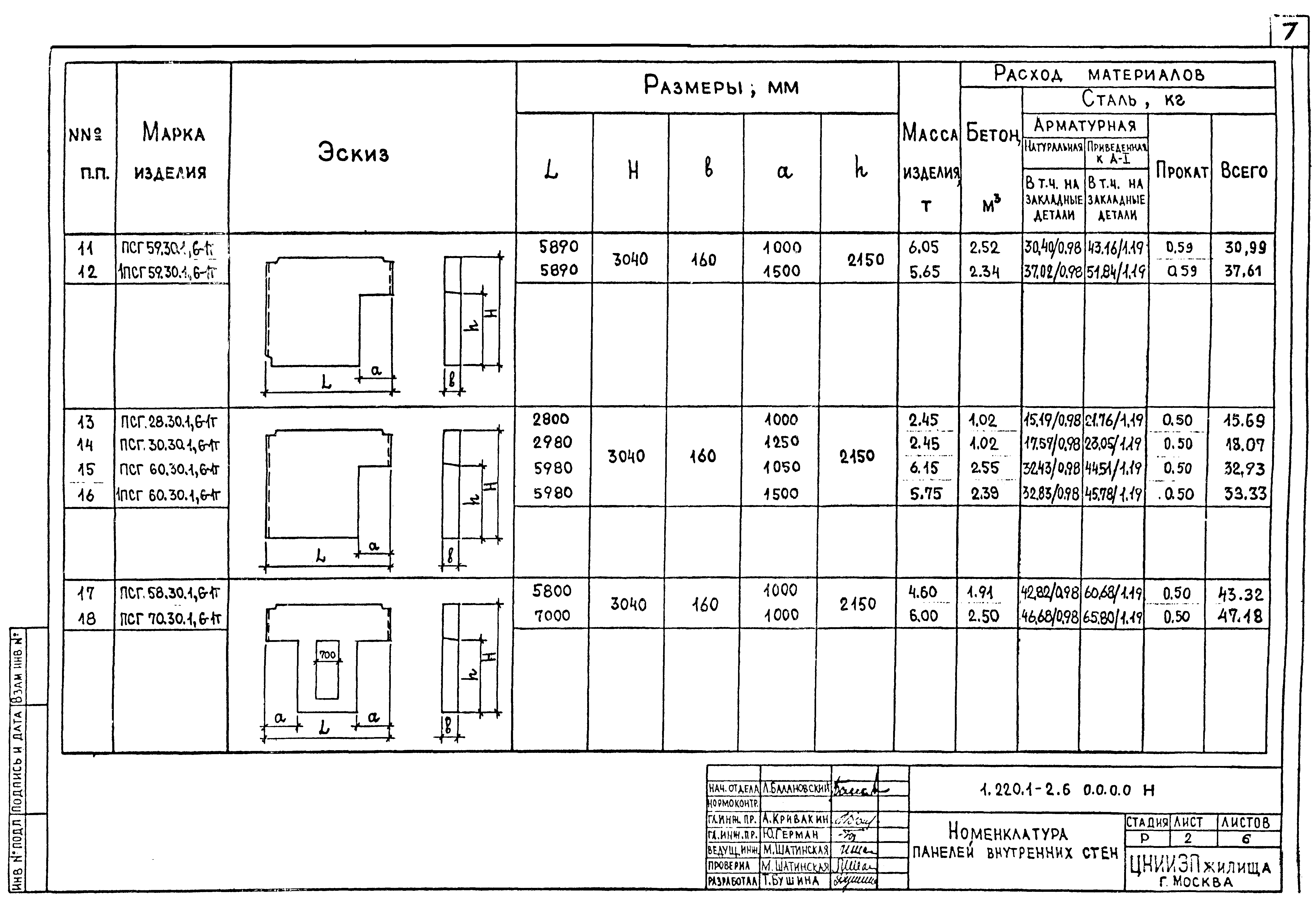 Серия 1.220.1-2