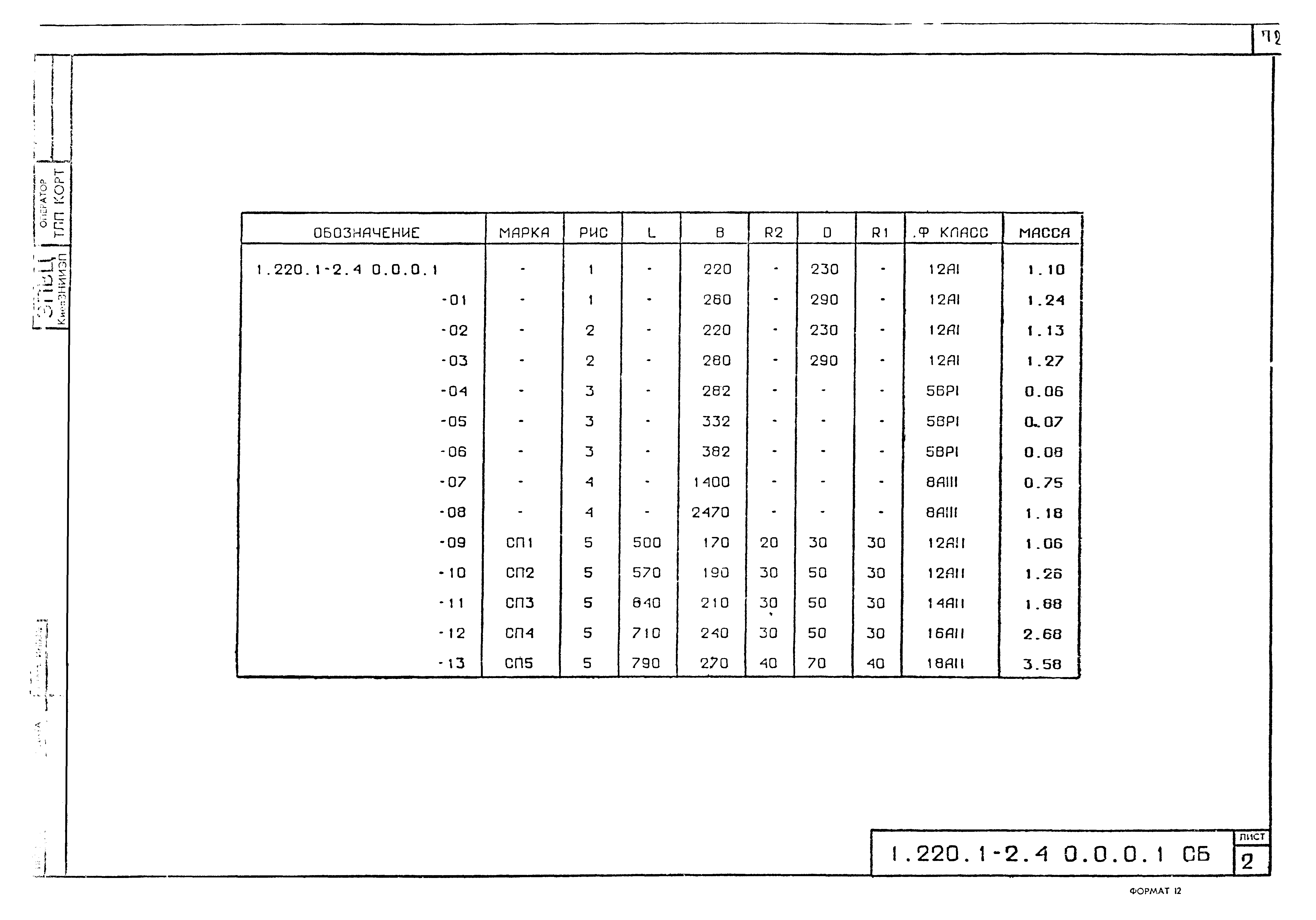Серия 1.220.1-2