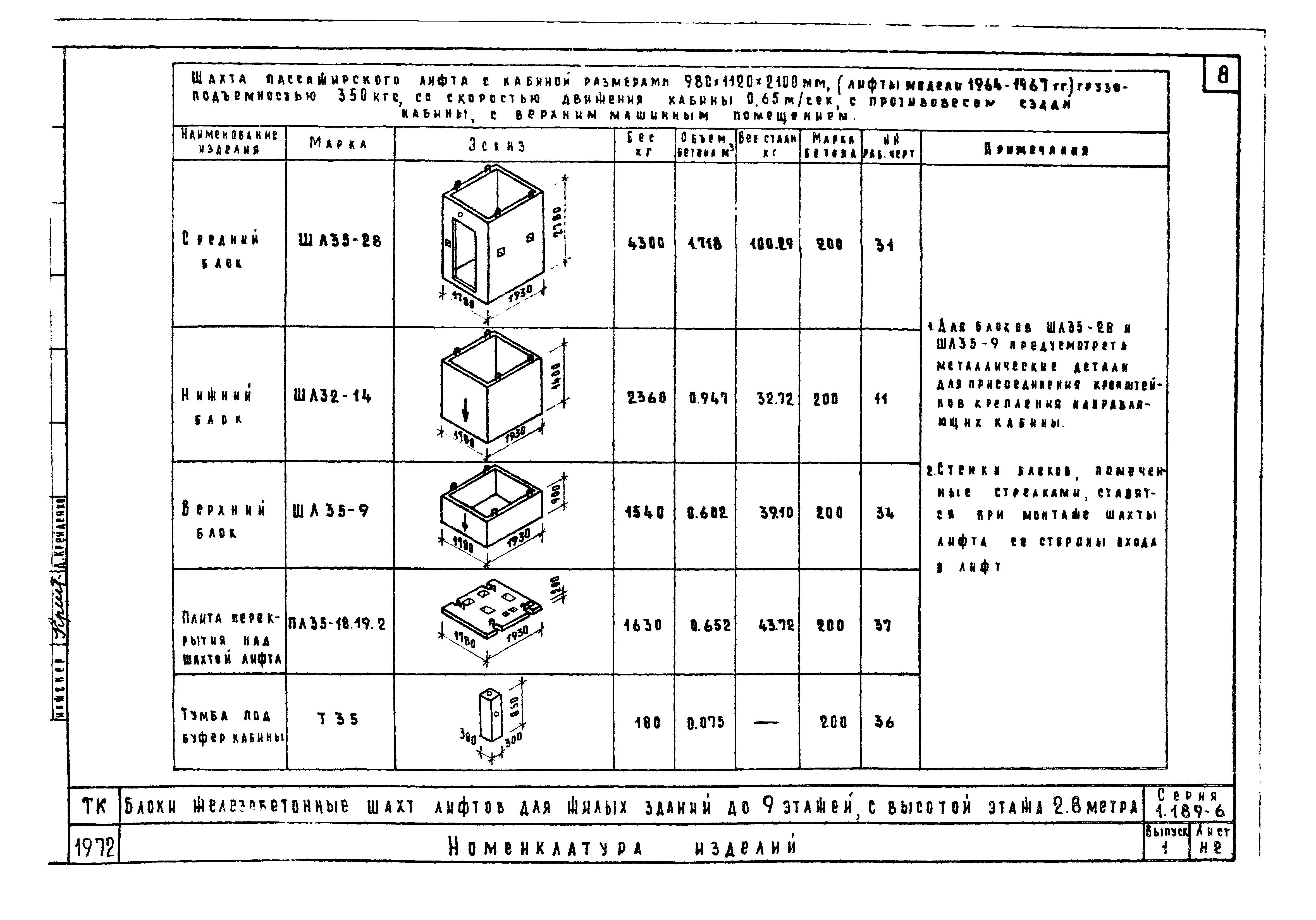 Серия 1.189-6