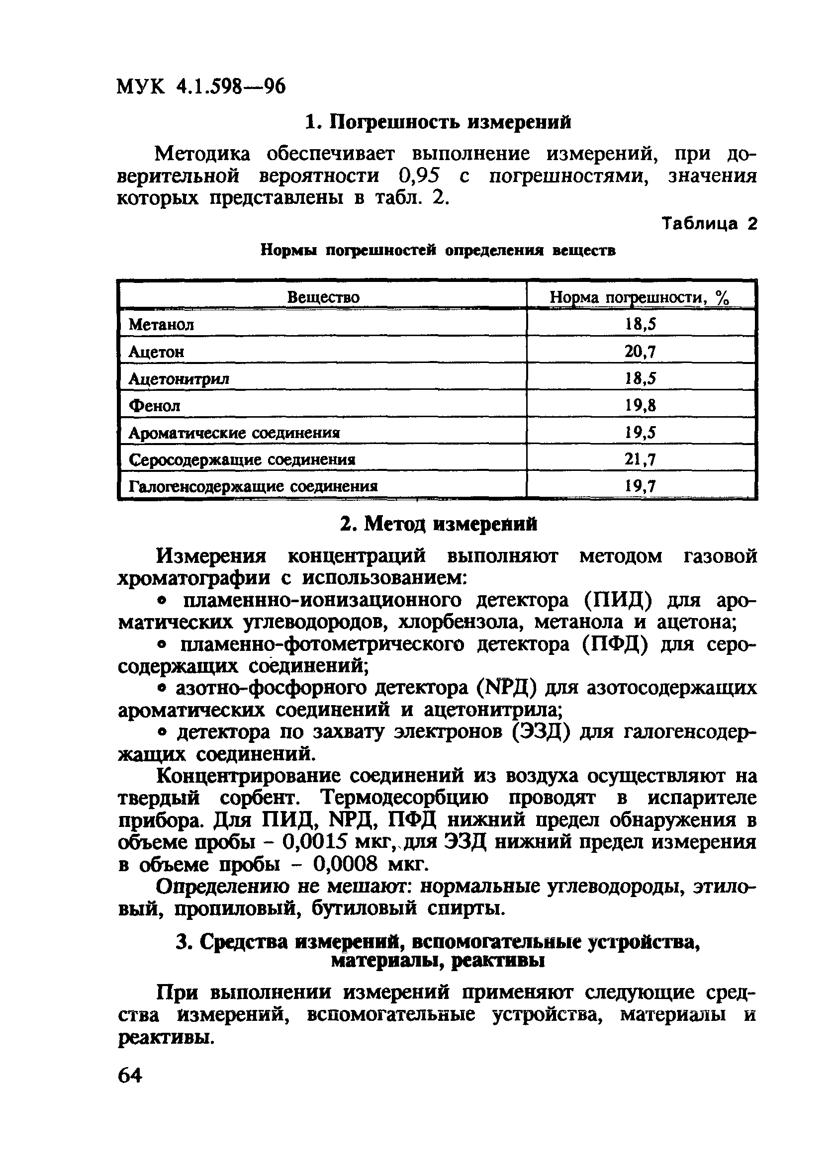 МУК 4.1.598-96