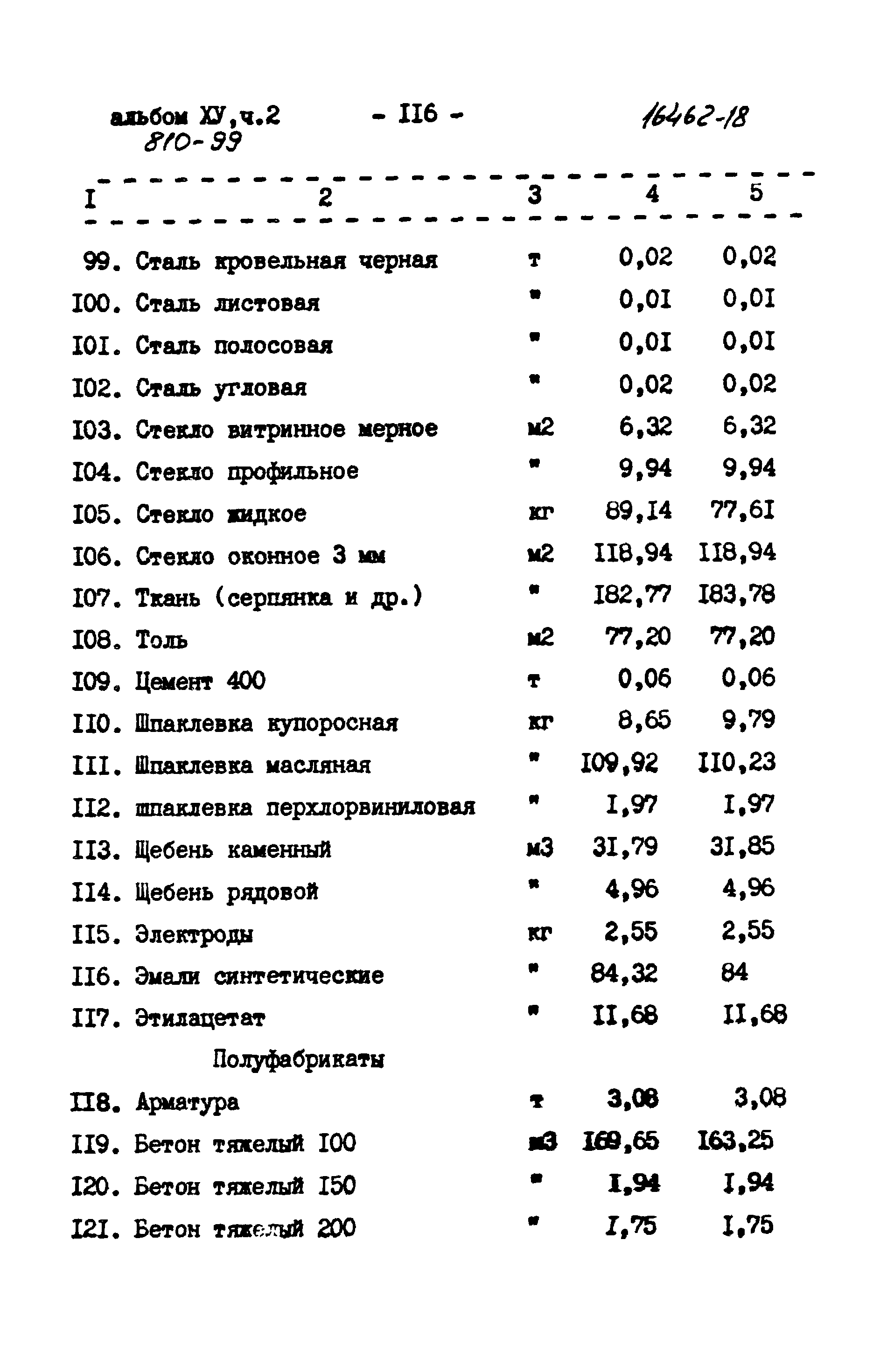 Типовой проект 810-99