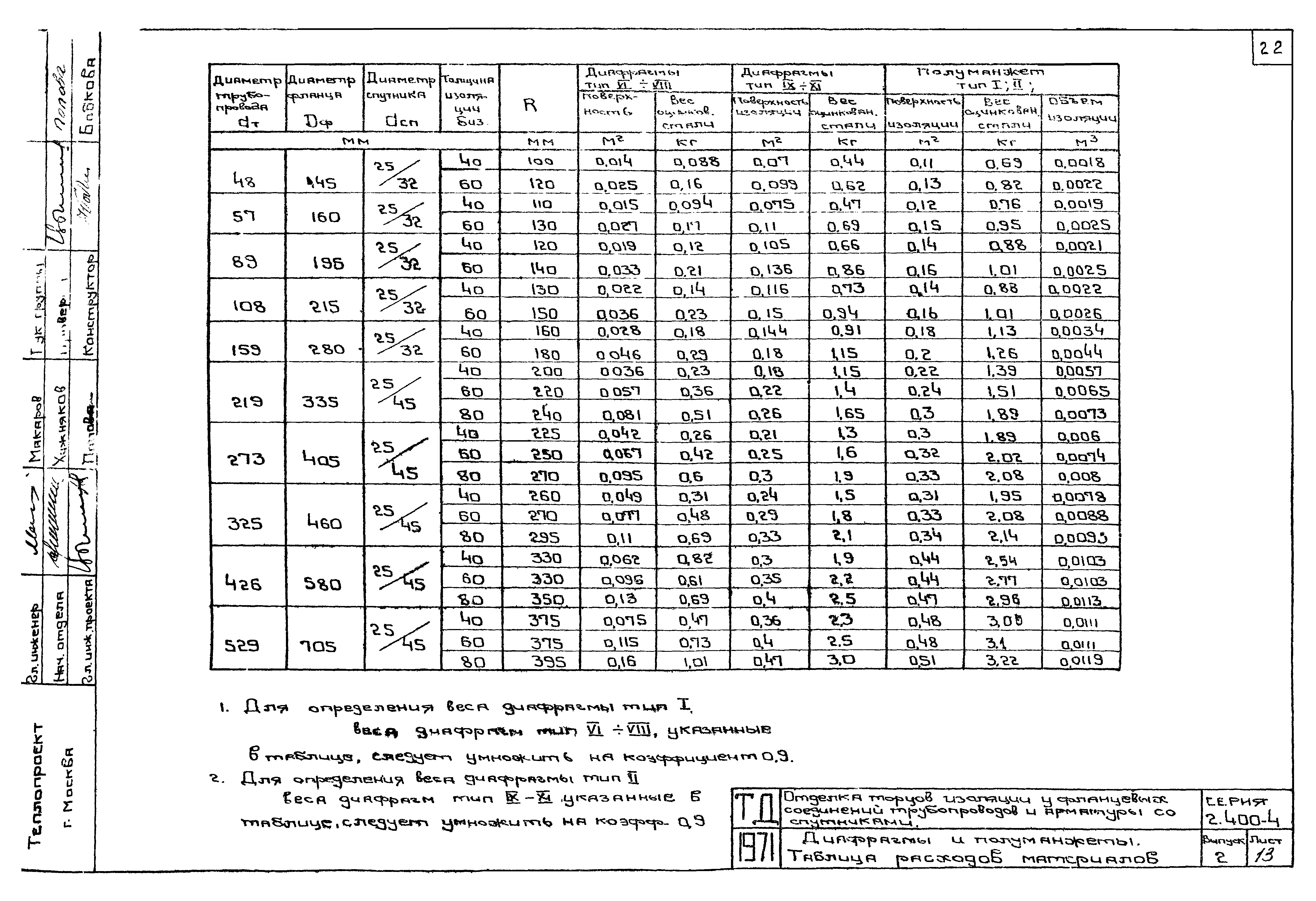 Серия 2.400-4