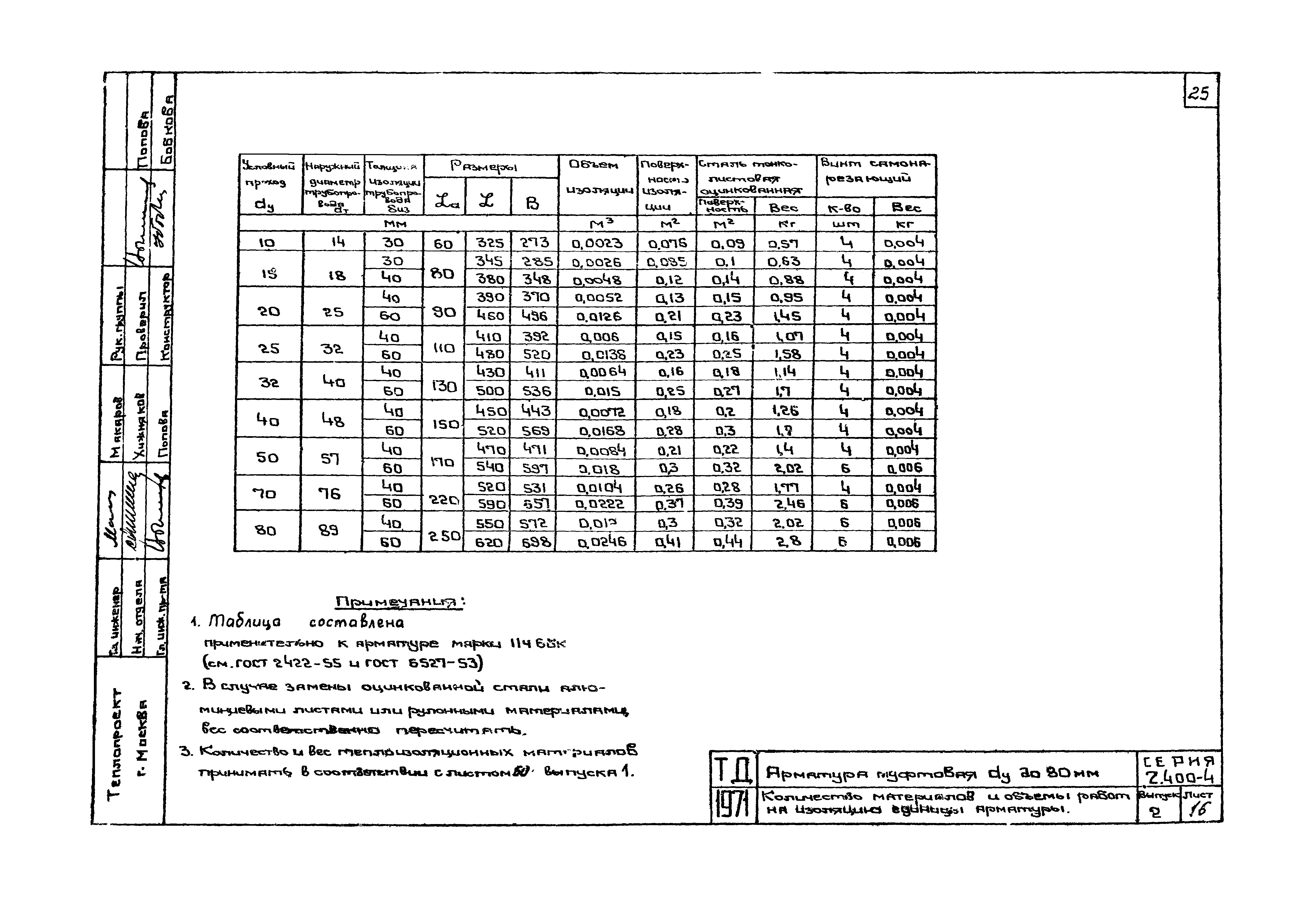Серия 2.400-4