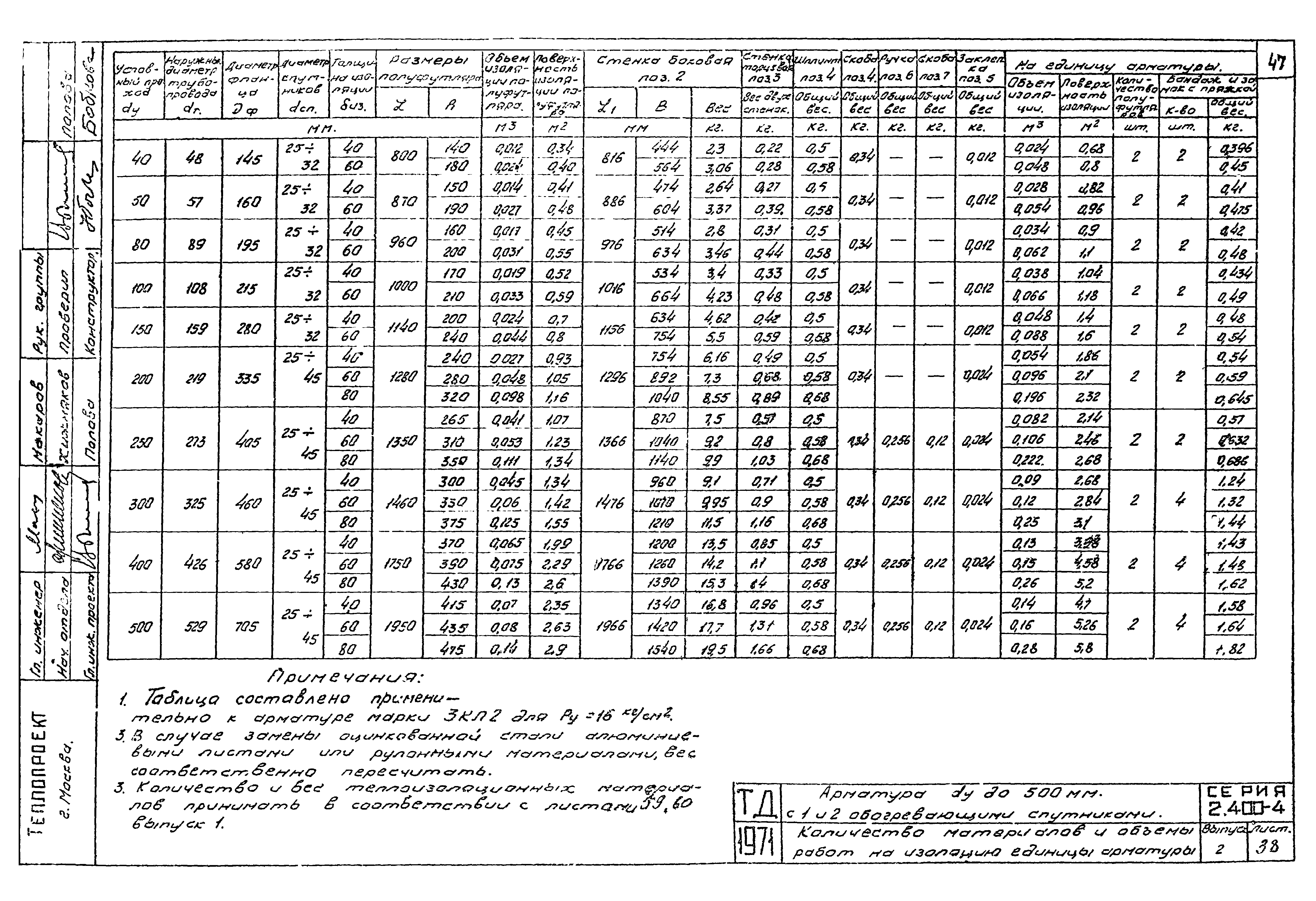 Серия 2.400-4