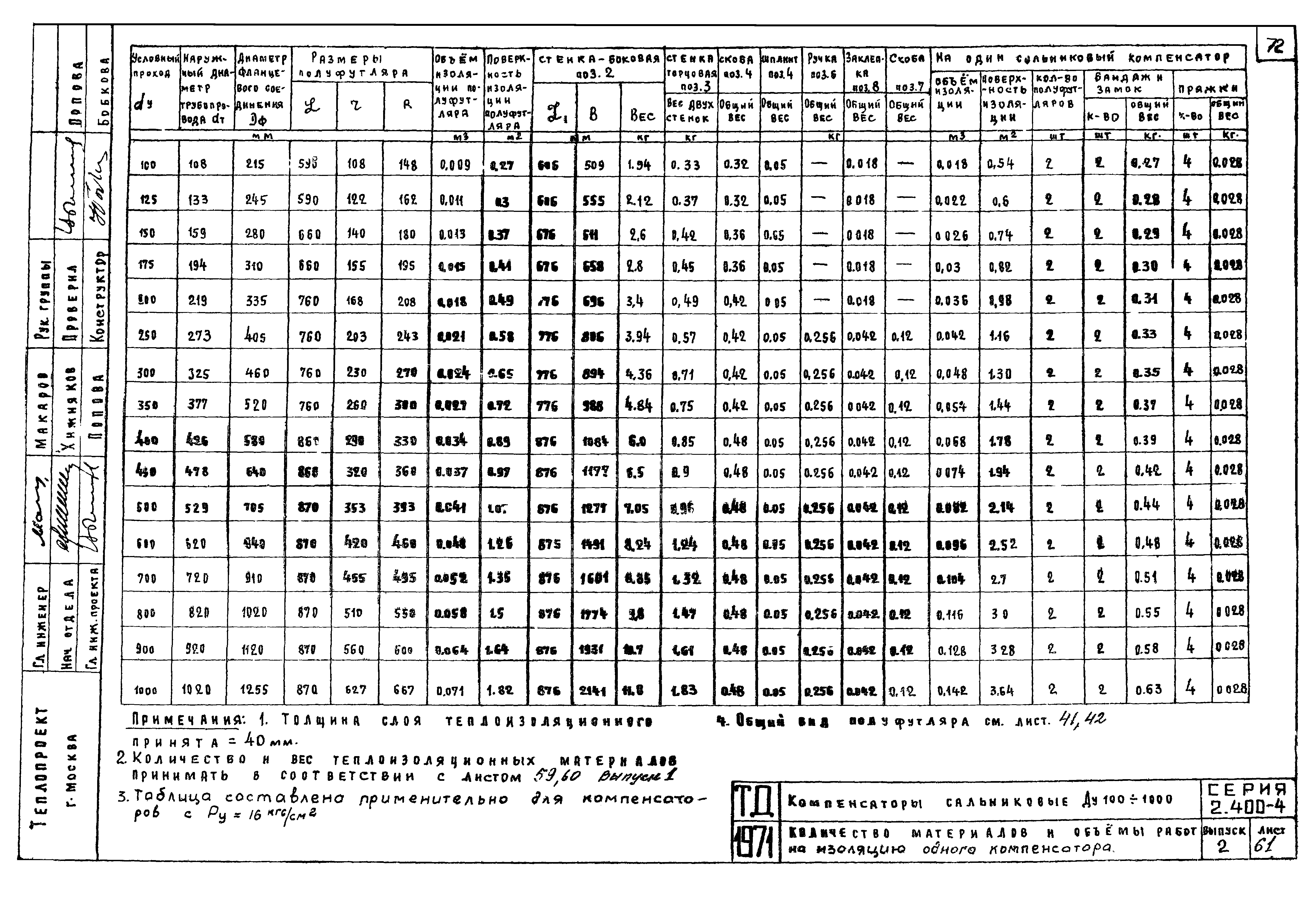 Серия 2.400-4