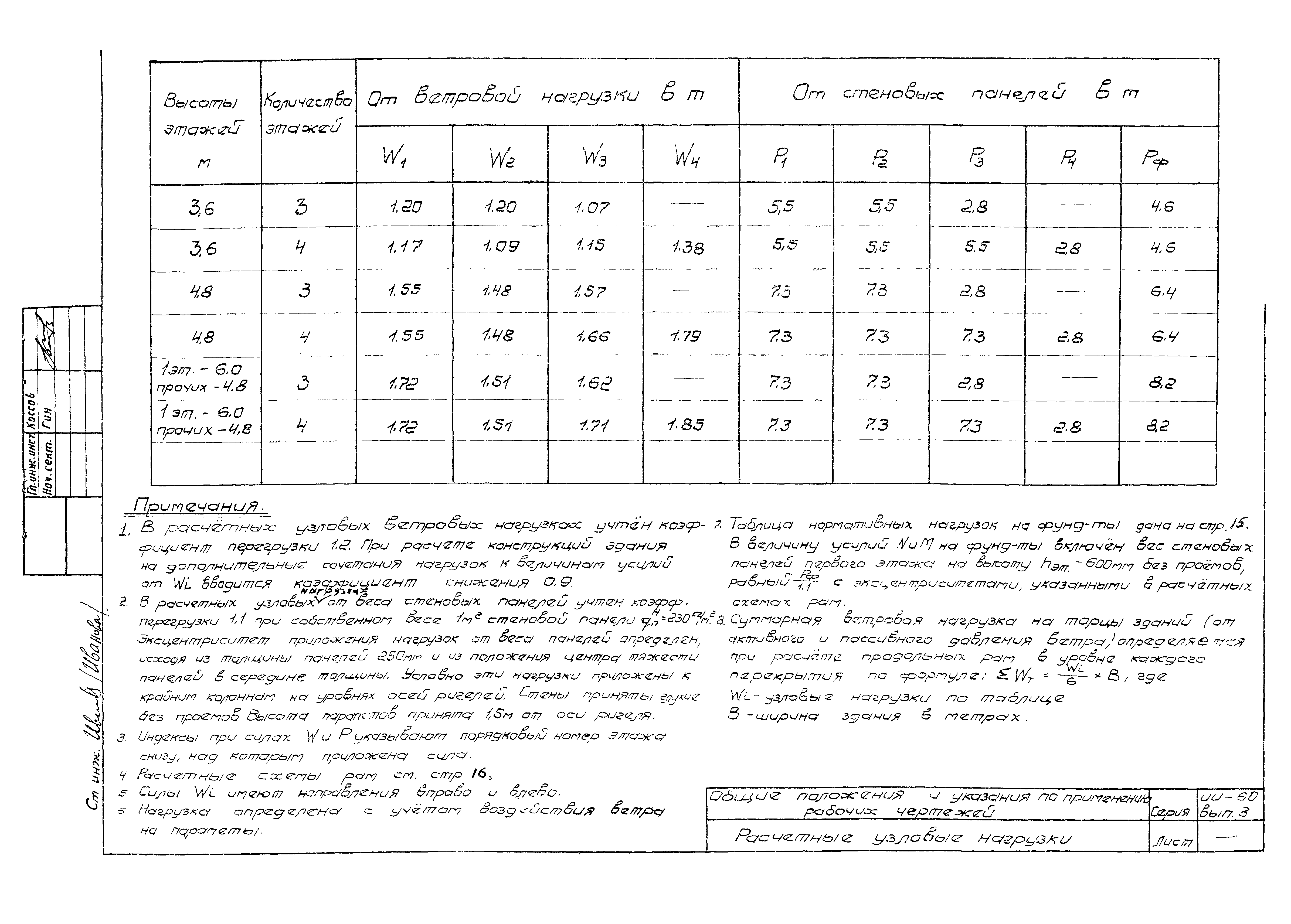 Серия ИИ-60
