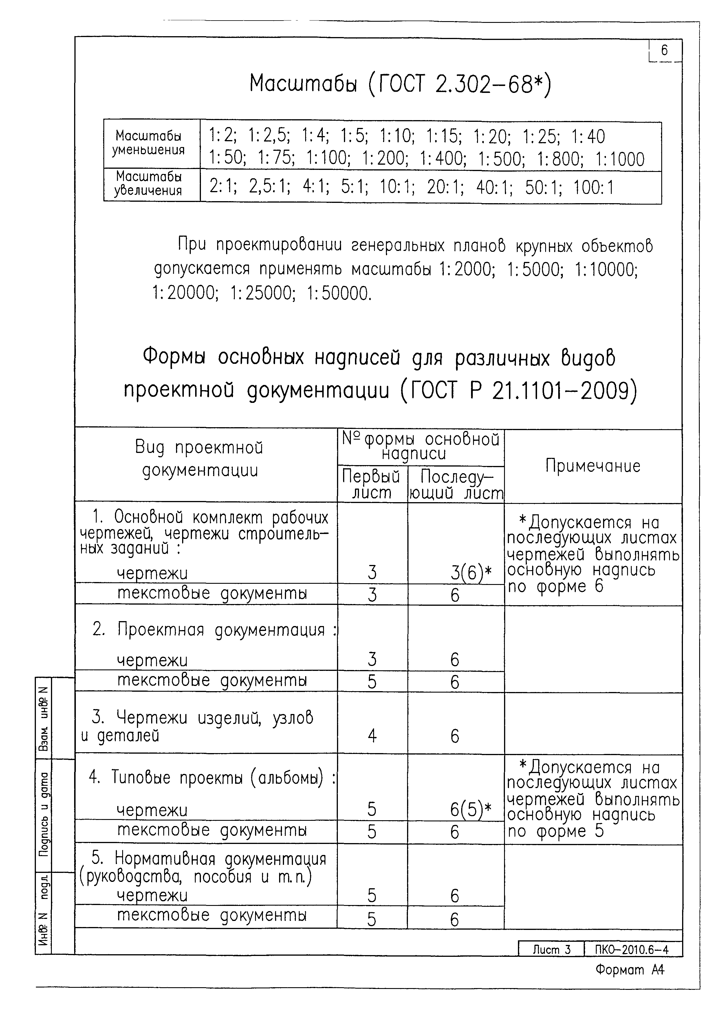 ПКО-2010.6