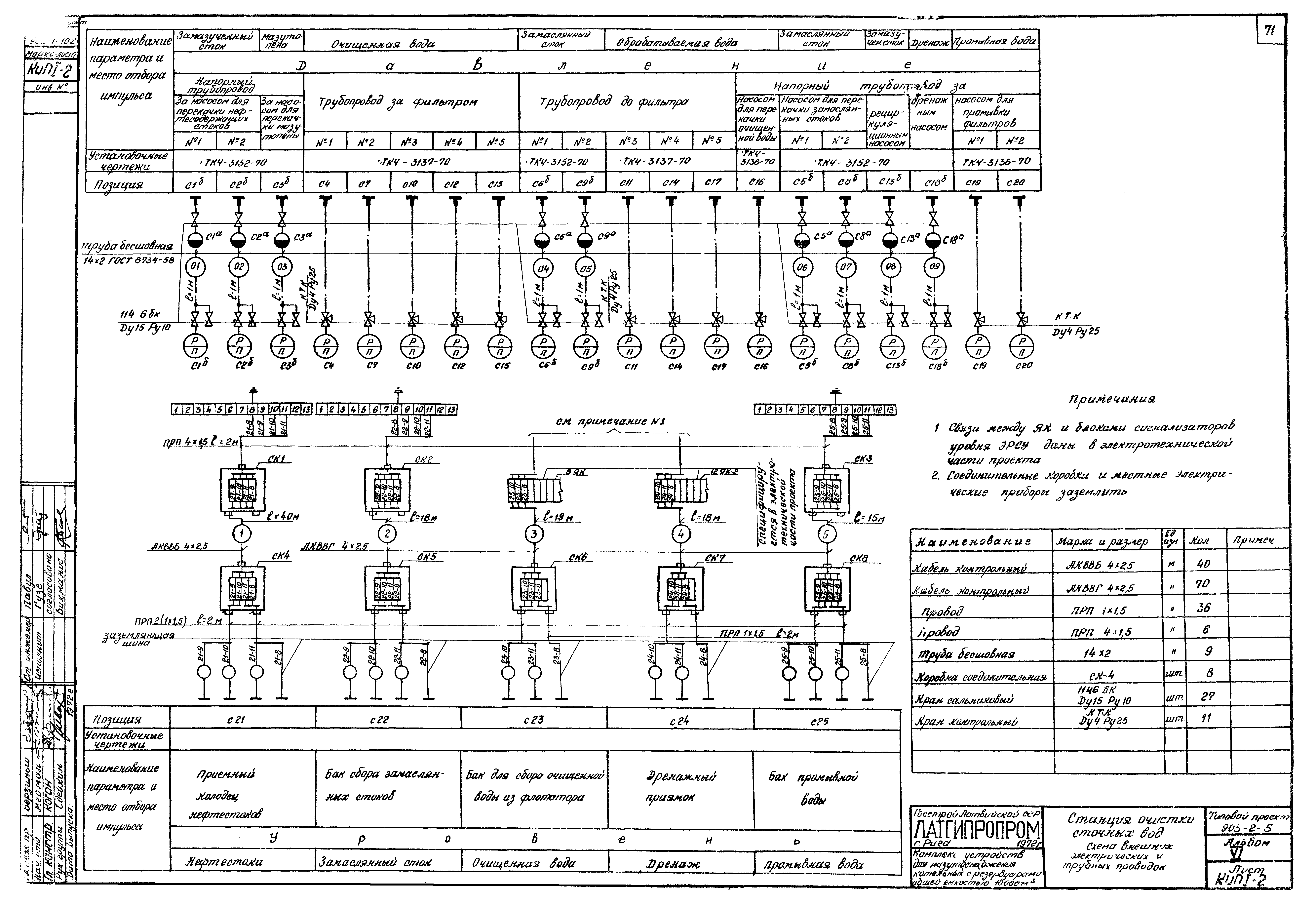 Типовой проект 903-2-5